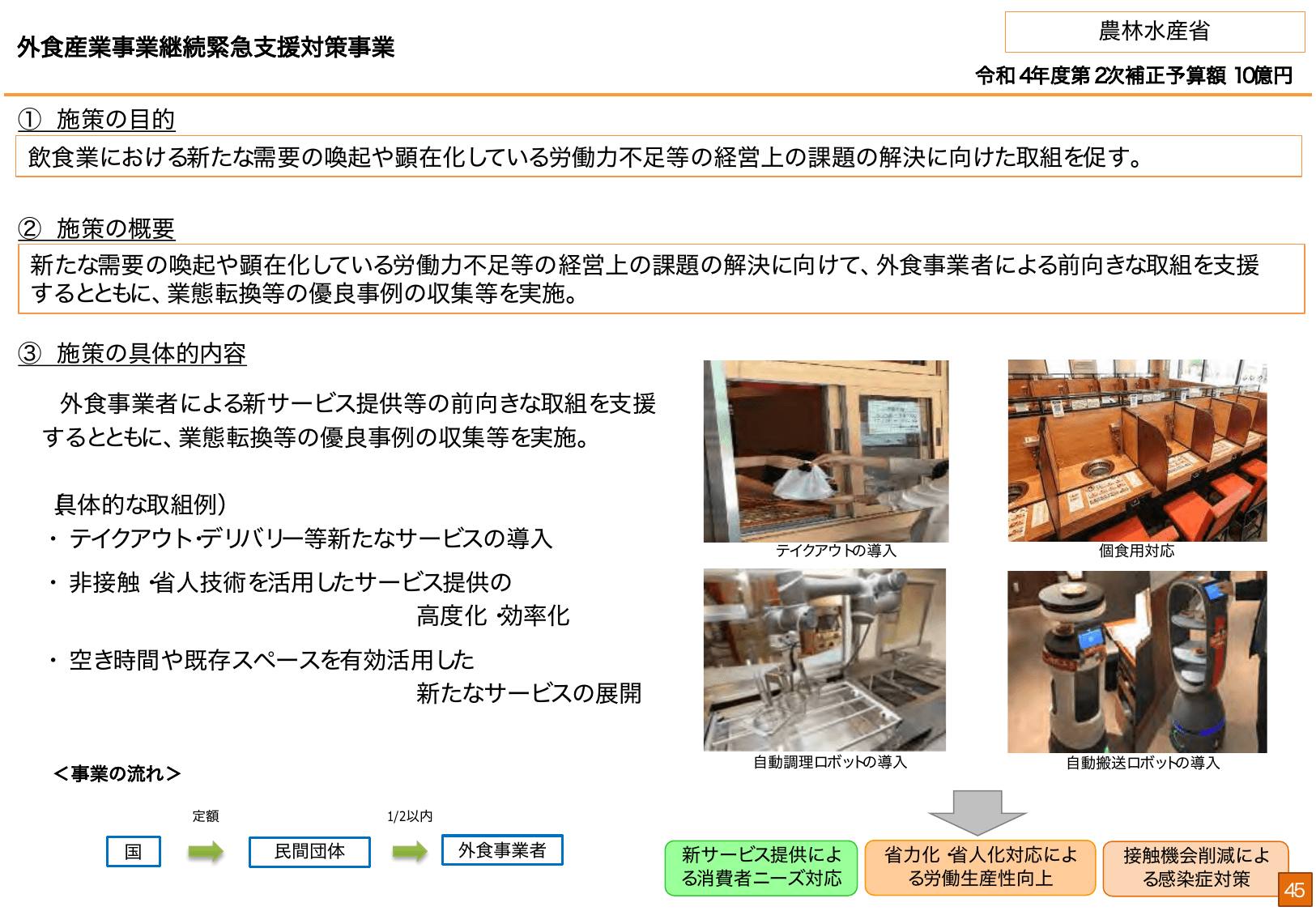 総合経済対策2022 施策例