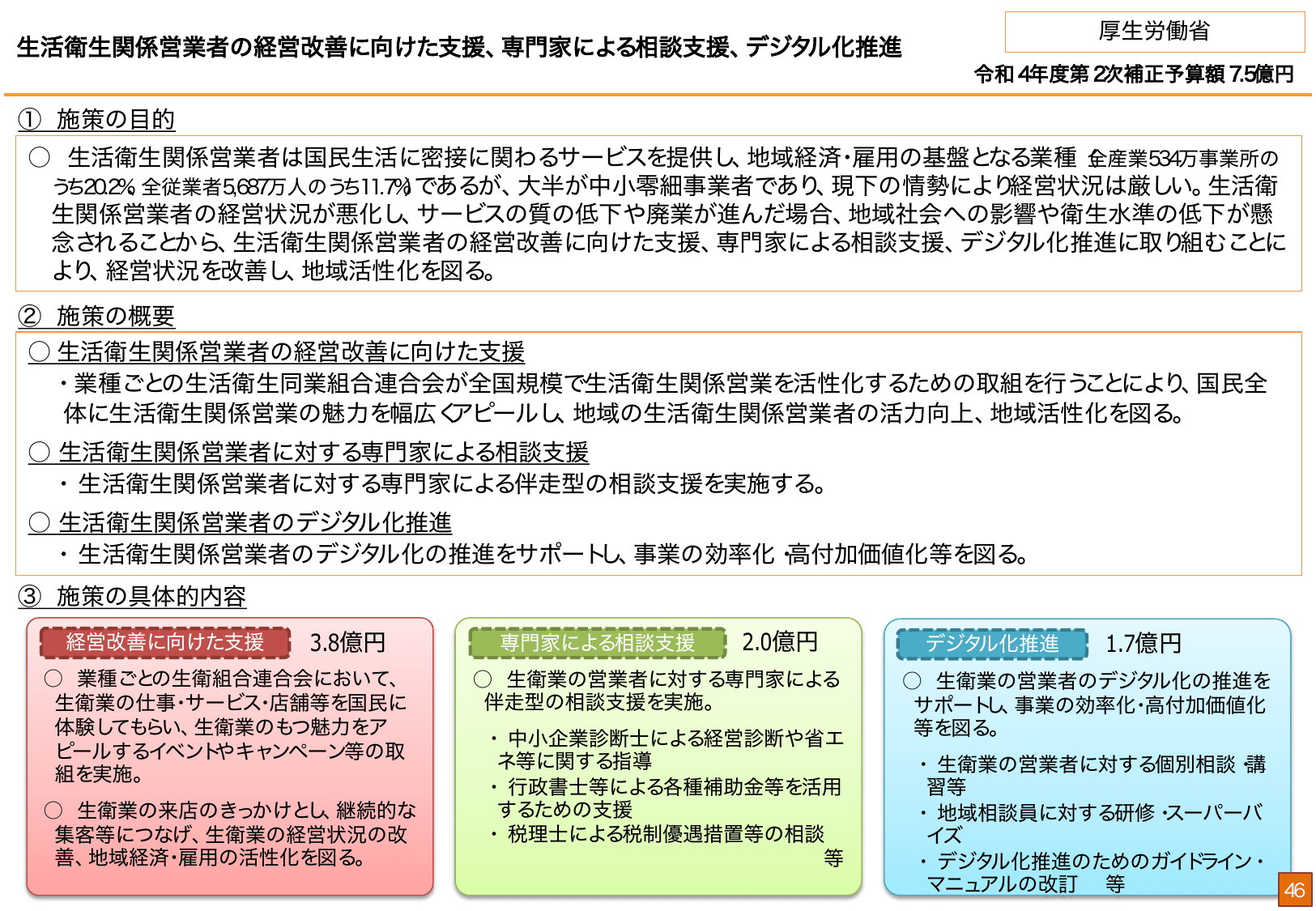 総合経済対策2022 施策例