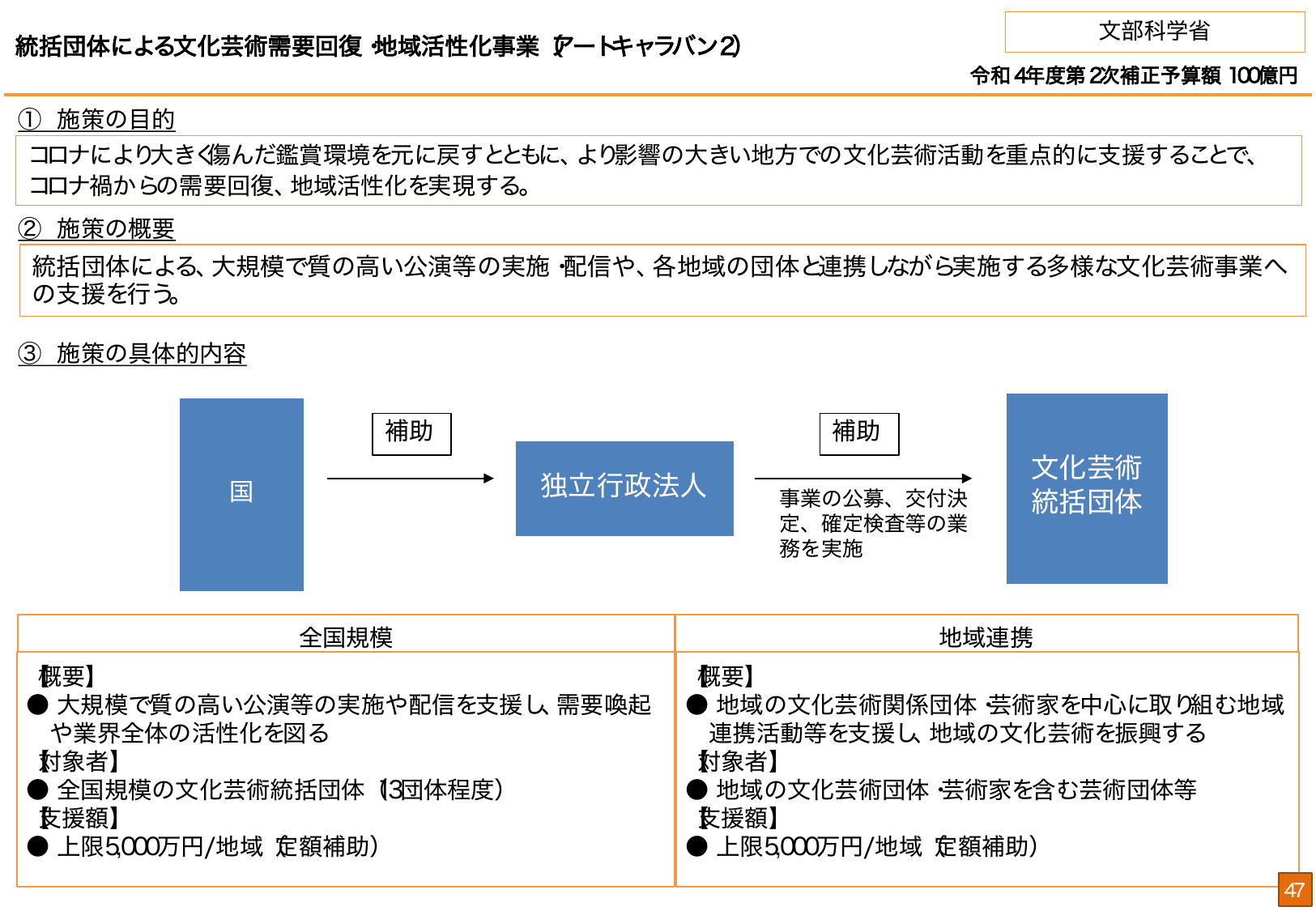 総合経済対策2022 施策例