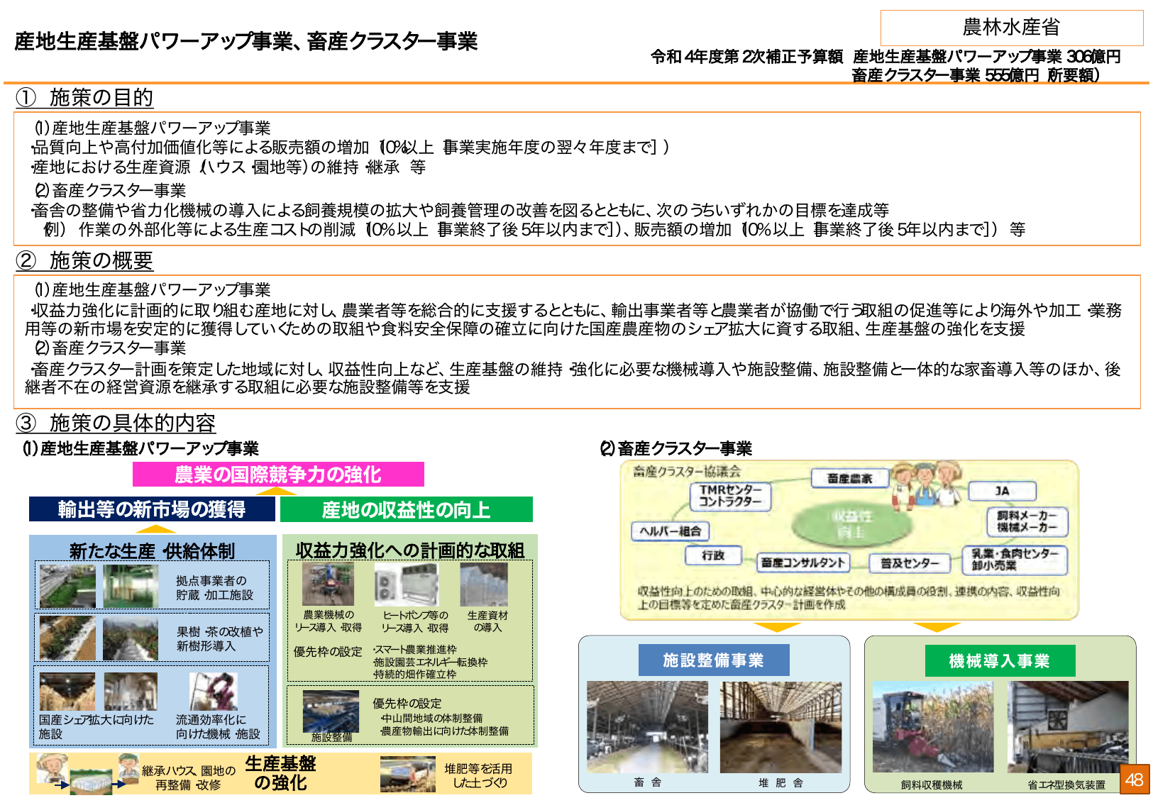 総合経済対策2022 施策例