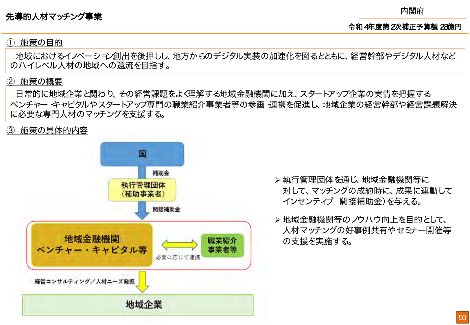 総合経済対策2022 施策例