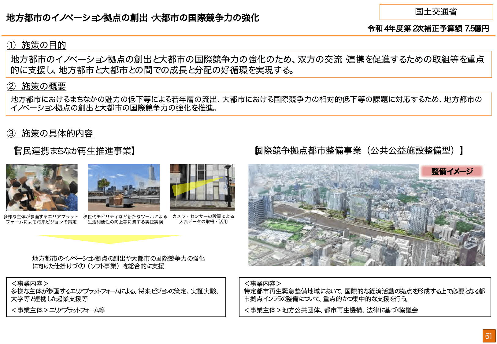 総合経済対策2022 施策例