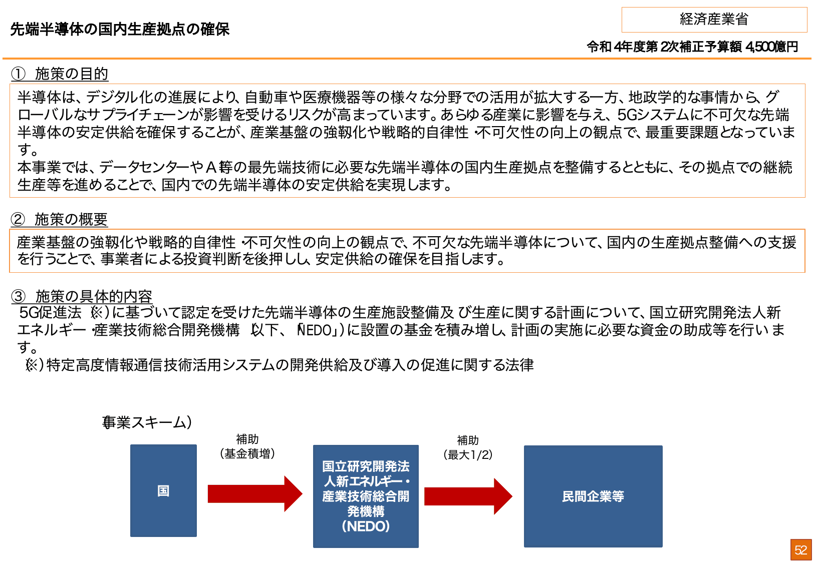総合経済対策2022 施策例