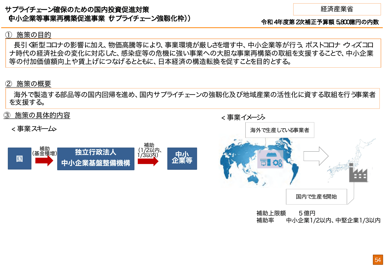 総合経済対策2022 施策例