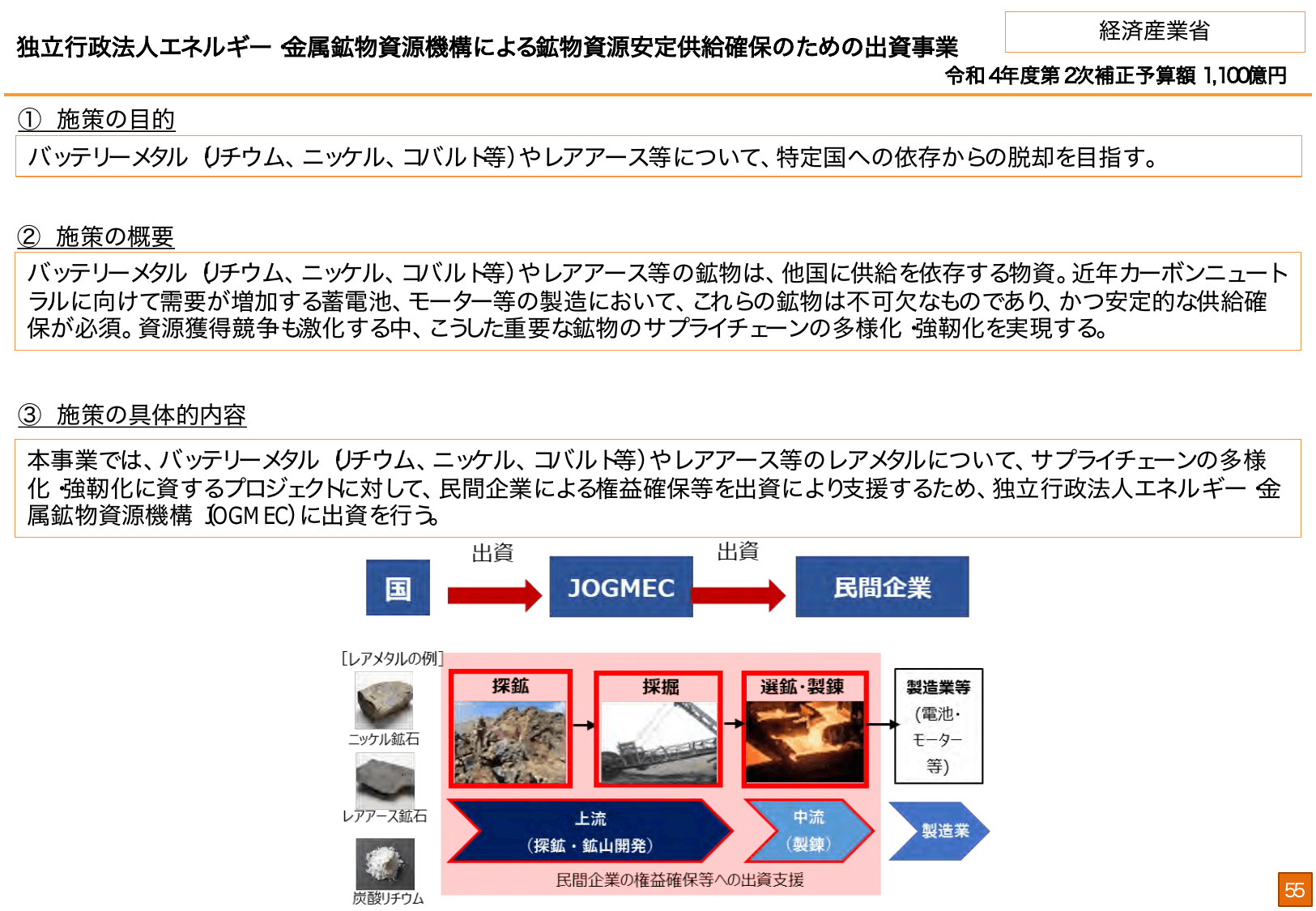 総合経済対策2022 施策例