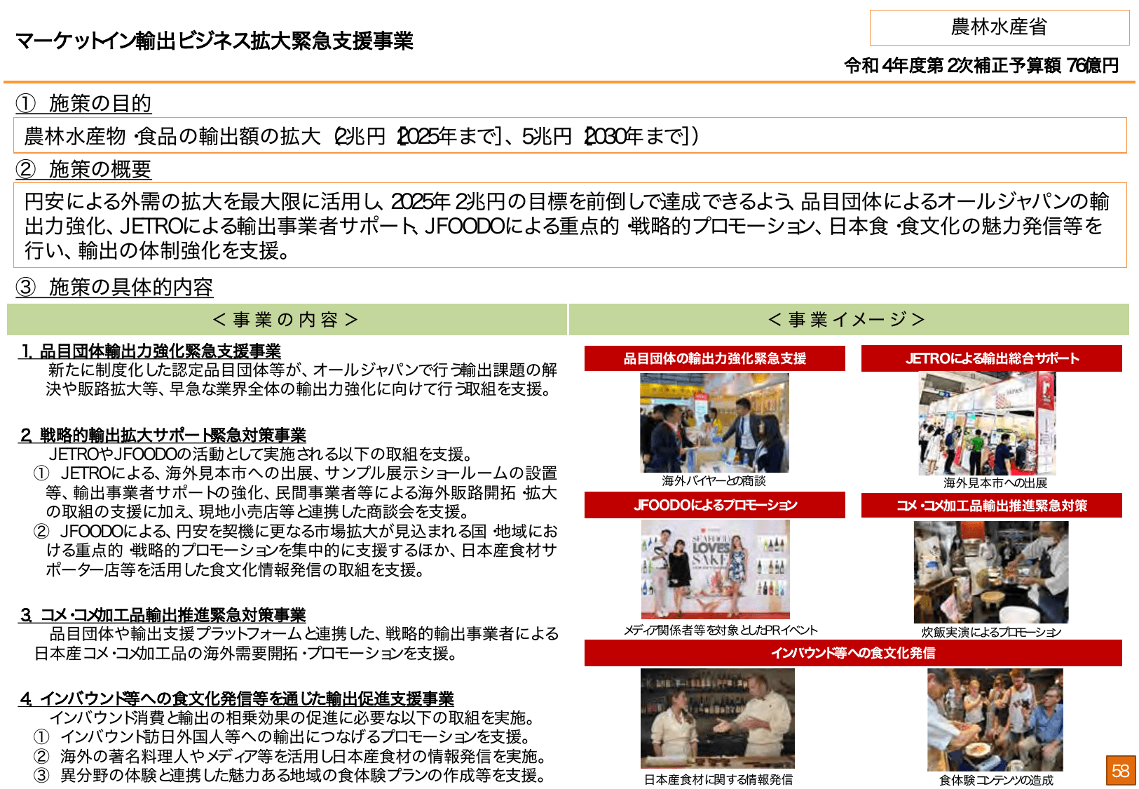 総合経済対策2022 施策例