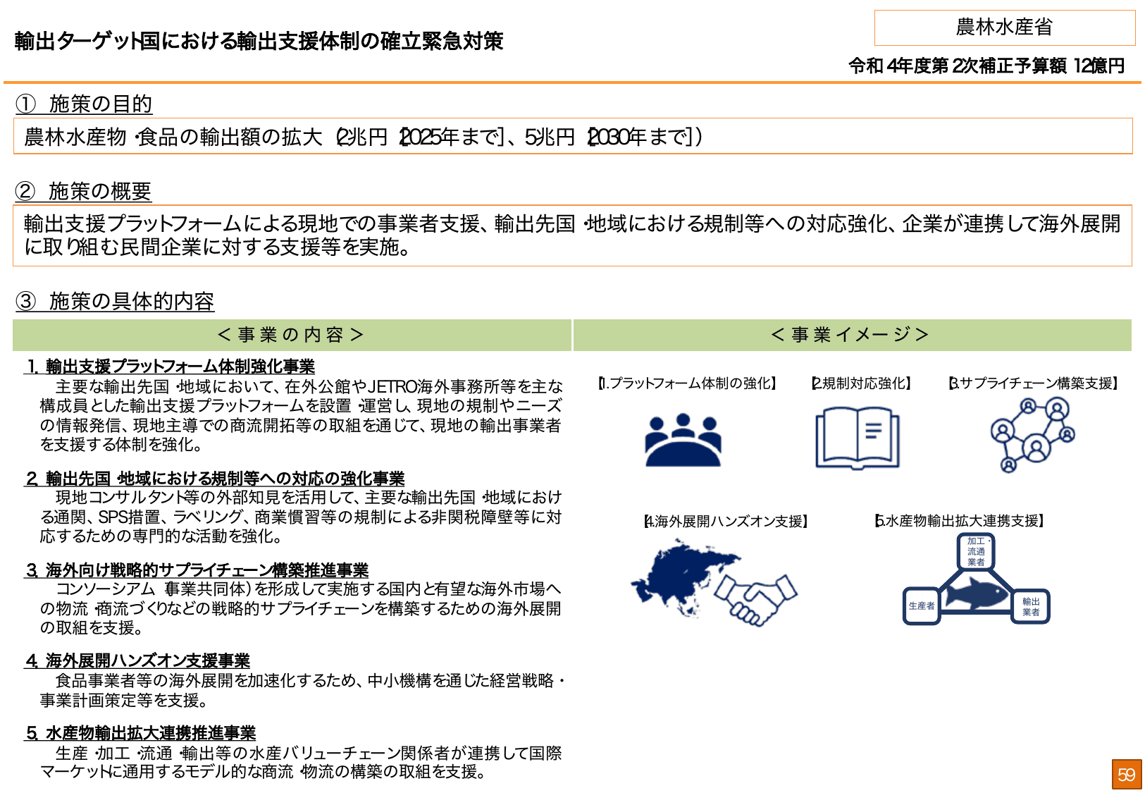 総合経済対策2022 施策例
