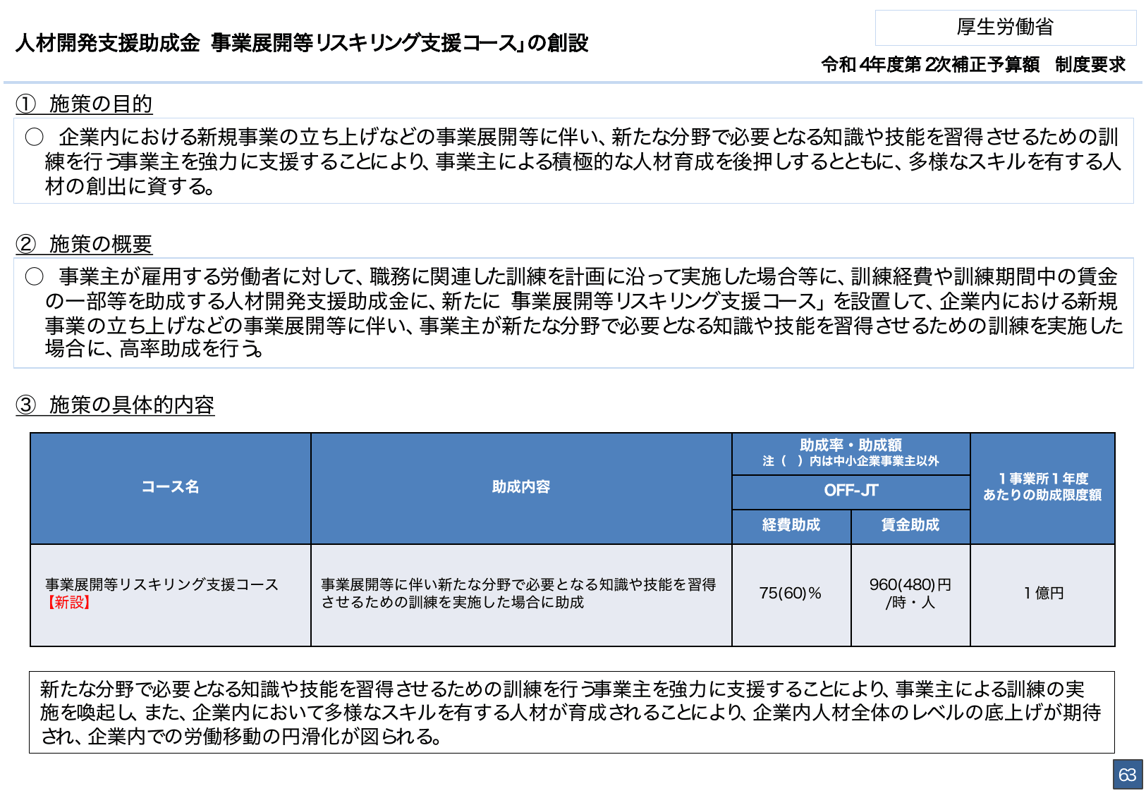 総合経済対策2022 施策例