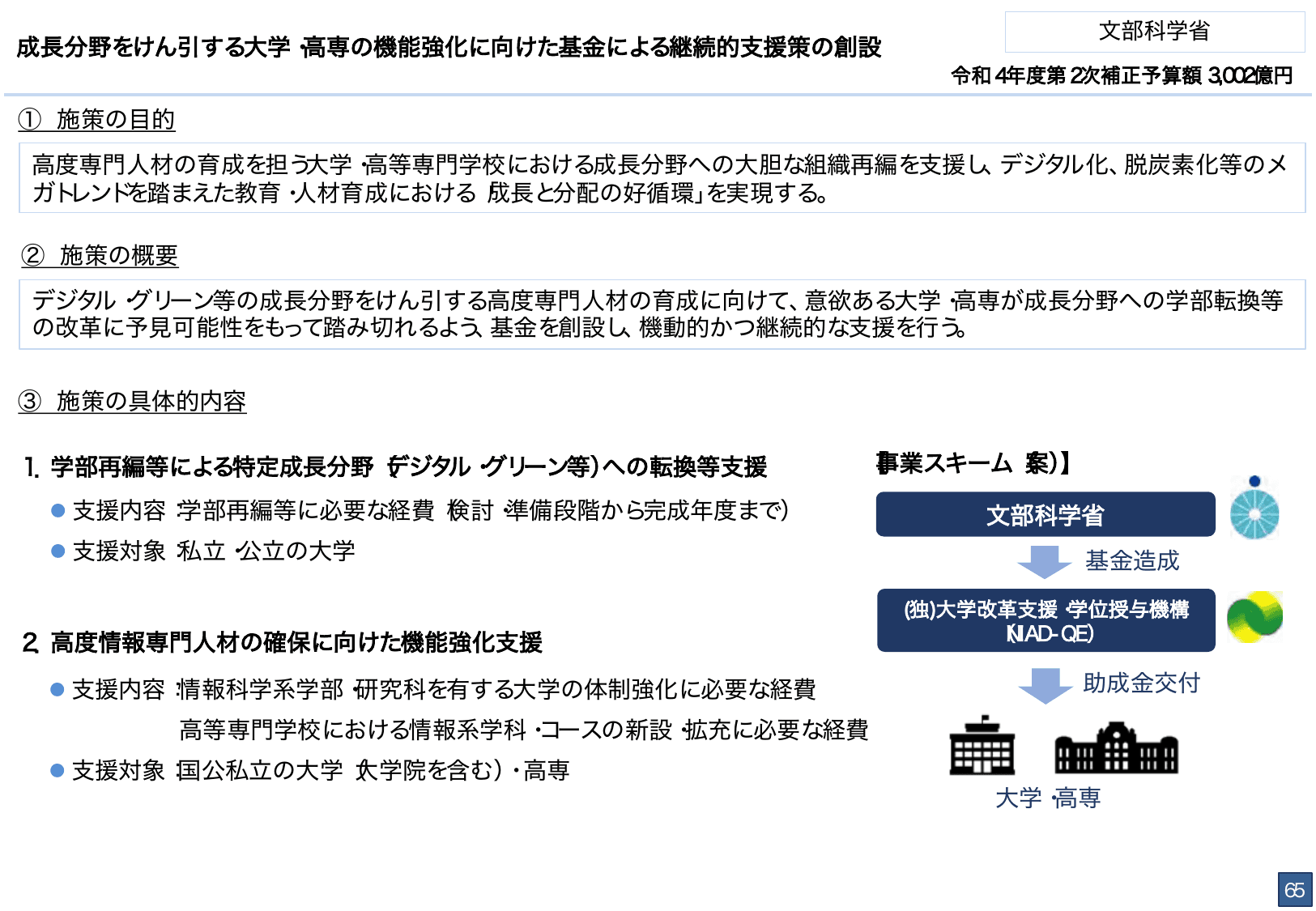 総合経済対策2022 施策例
