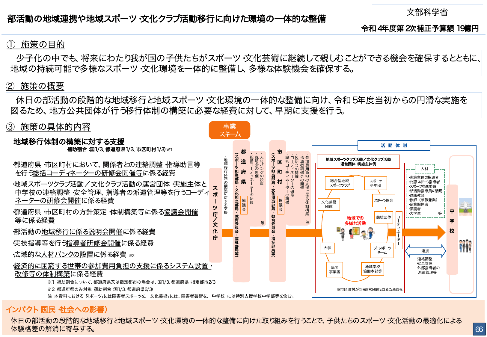 総合経済対策2022 施策例