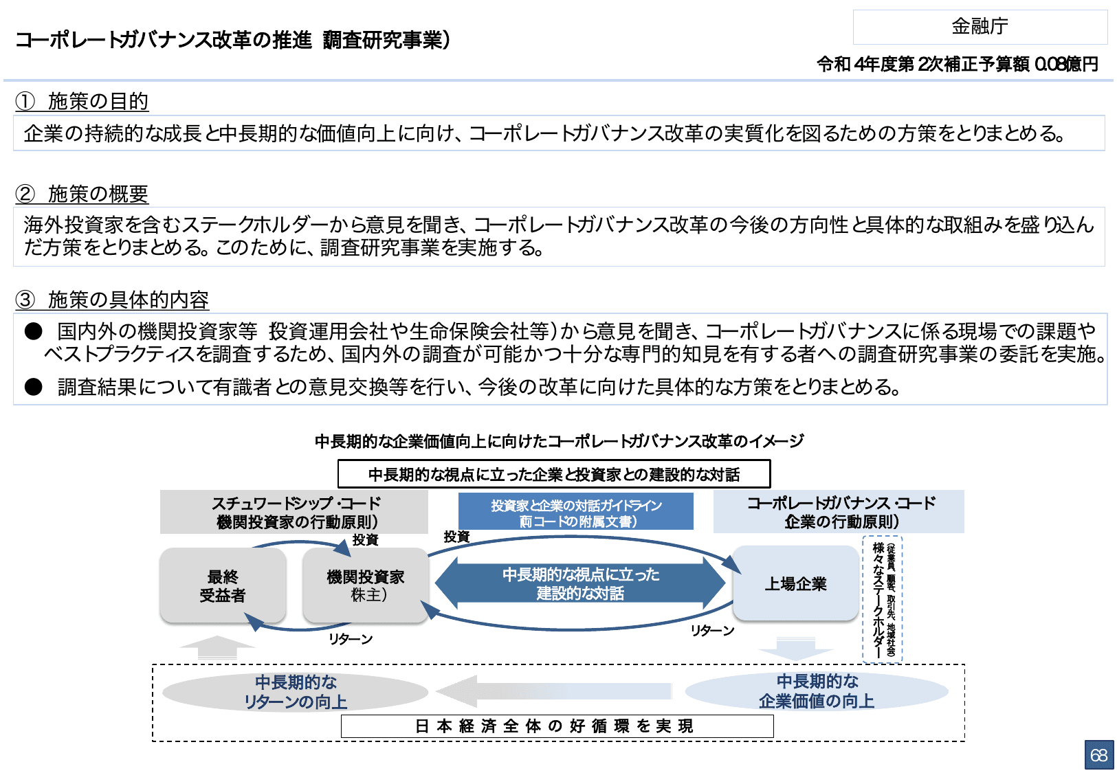 総合経済対策2022 施策例