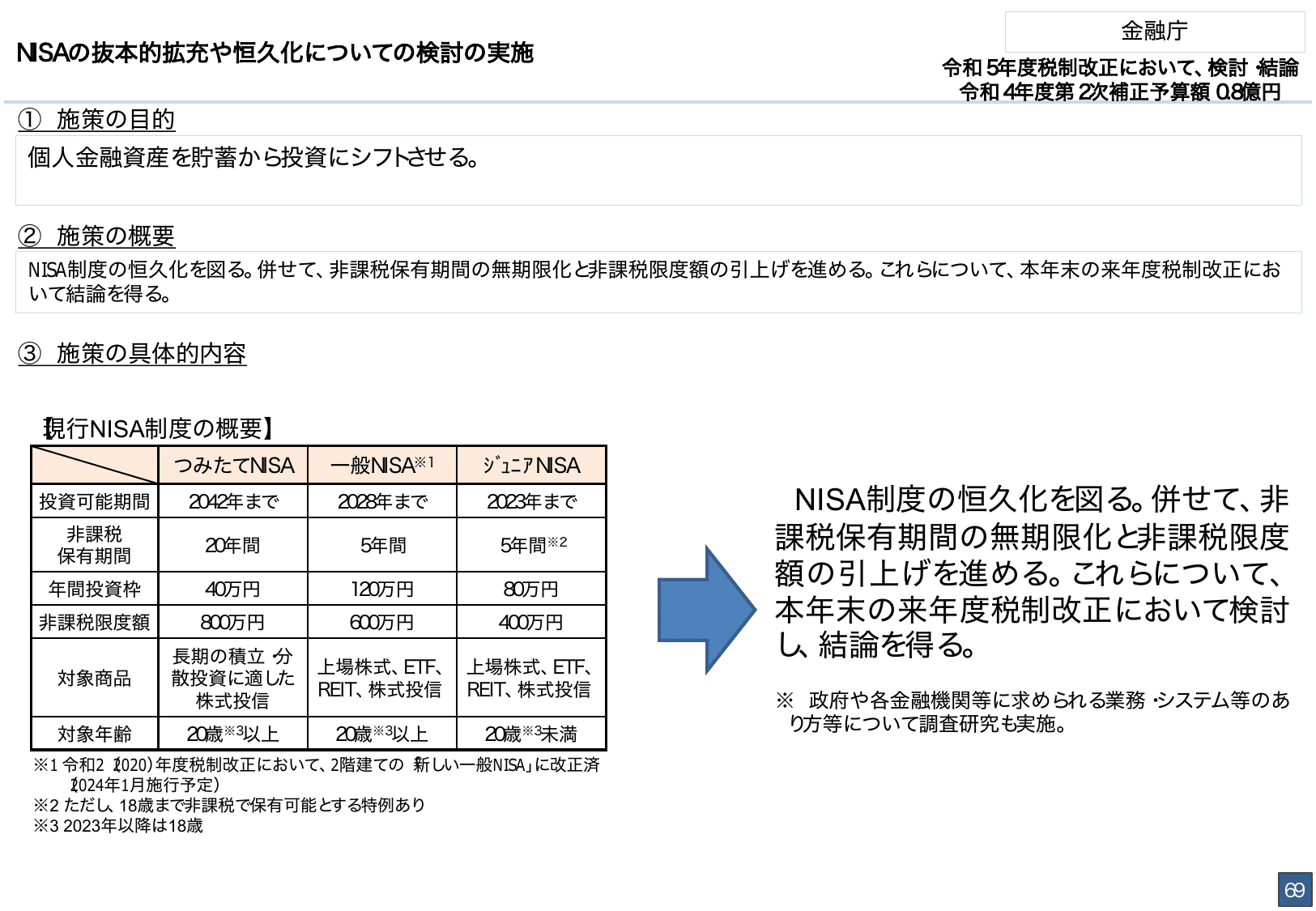 総合経済対策2022 施策例