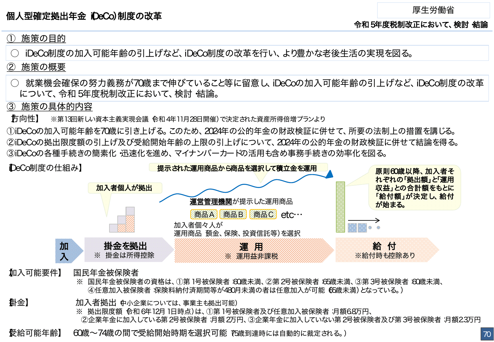 総合経済対策2022 施策例
