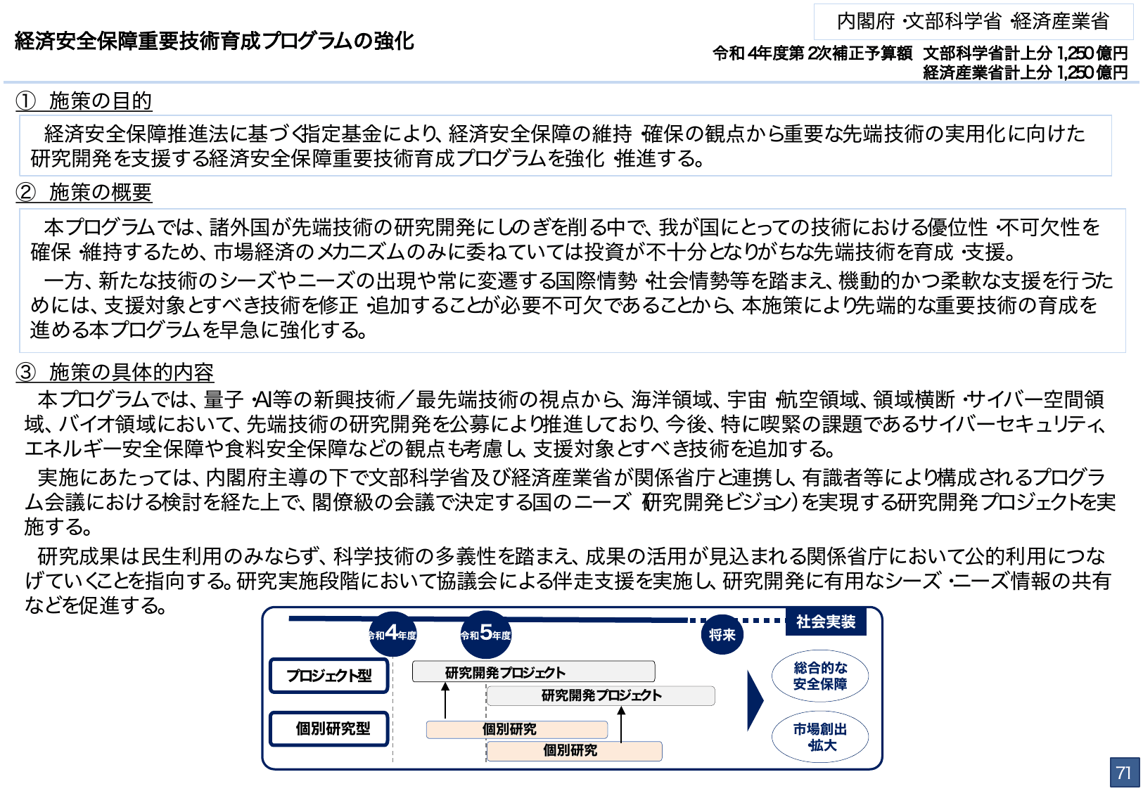 総合経済対策2022 施策例