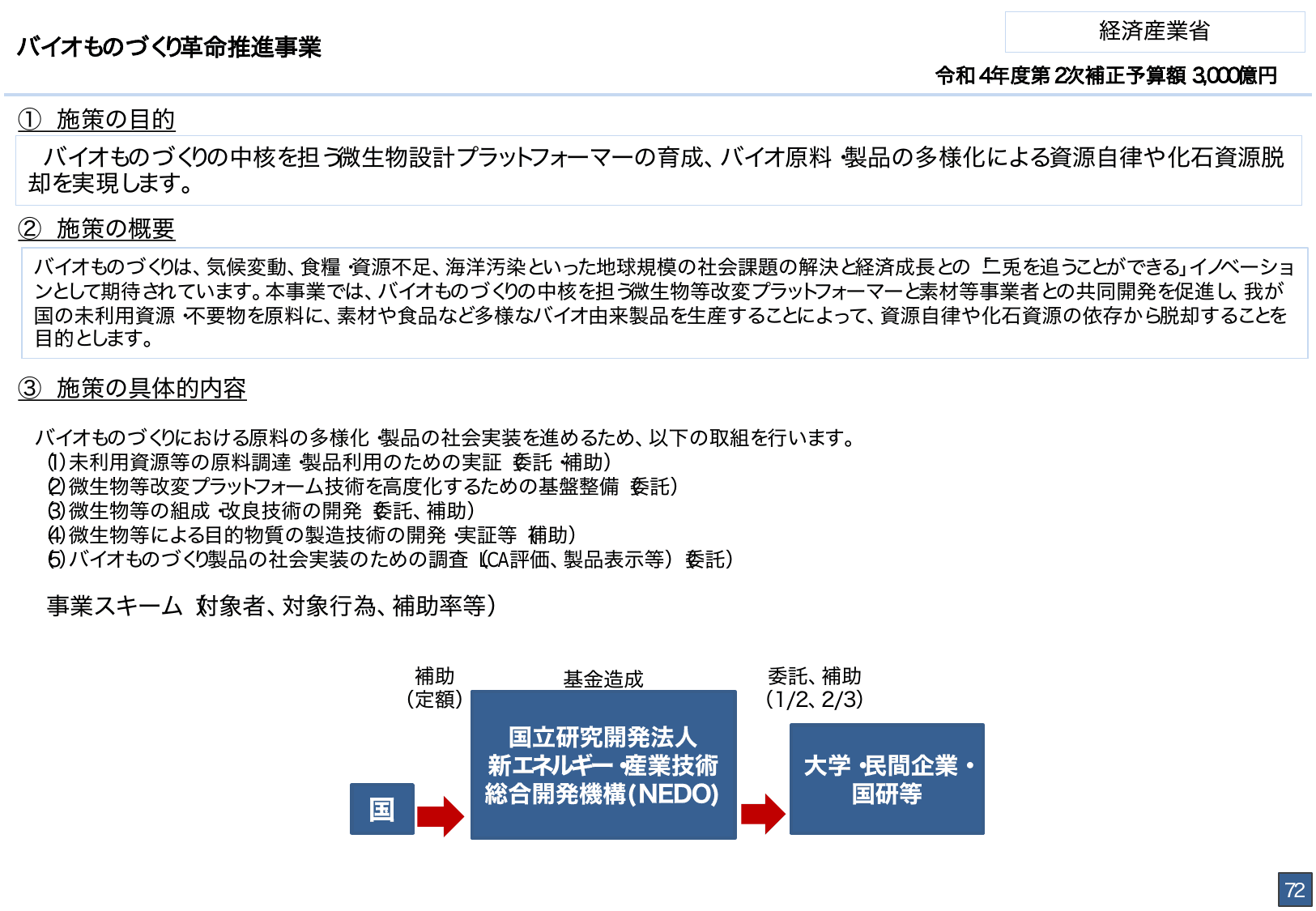 総合経済対策2022 施策例