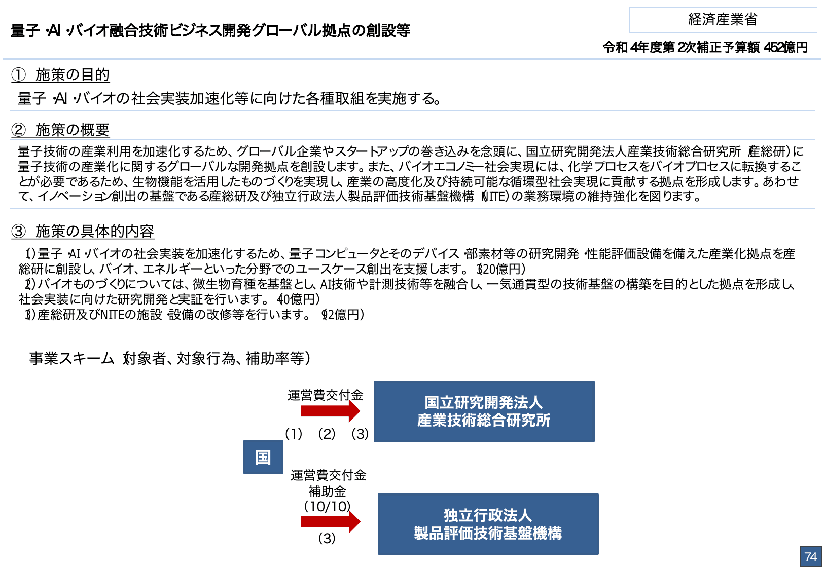 総合経済対策2022 施策例