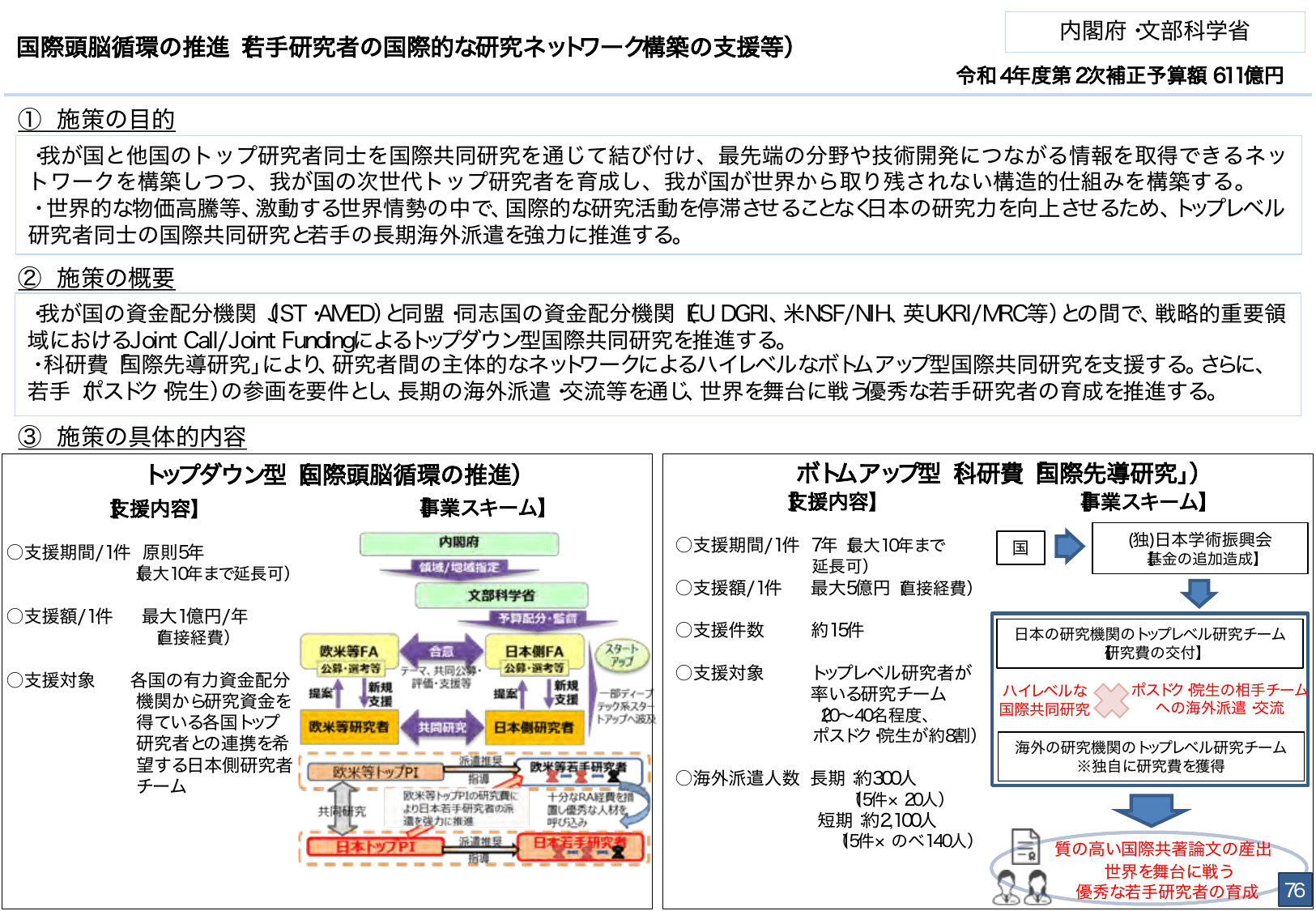 総合経済対策2022 施策例