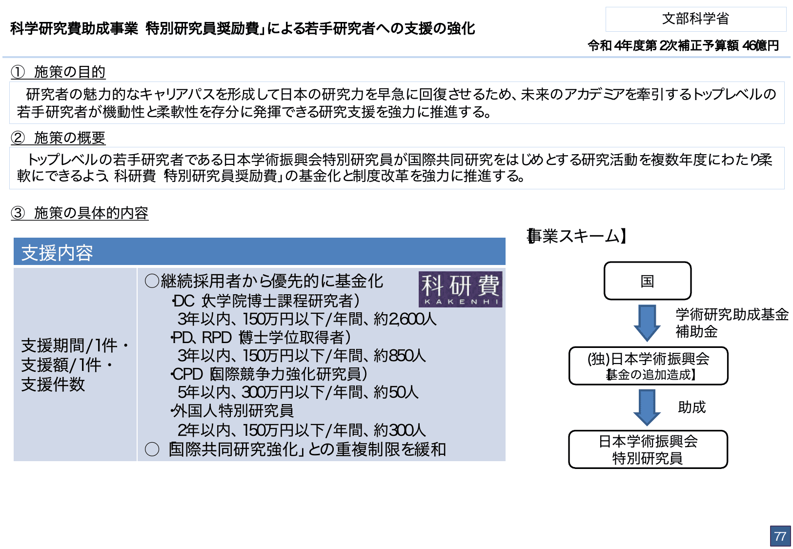 総合経済対策2022 施策例