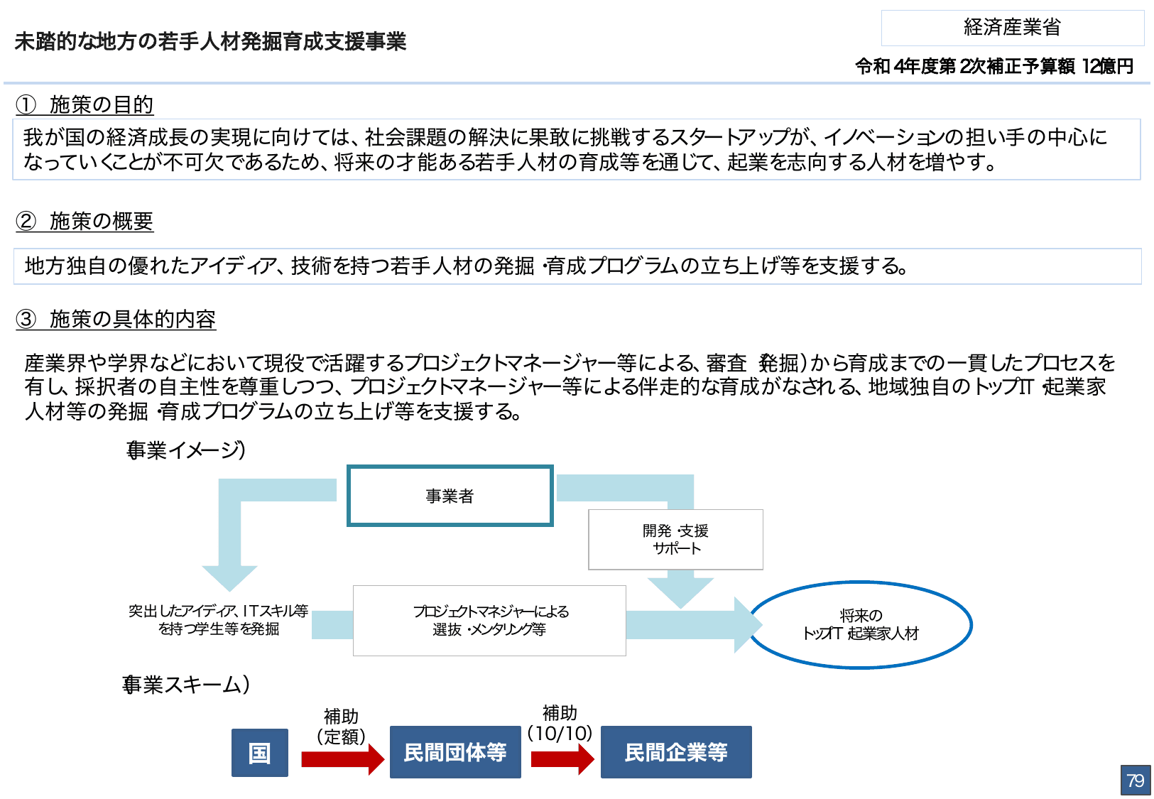 総合経済対策2022 施策例