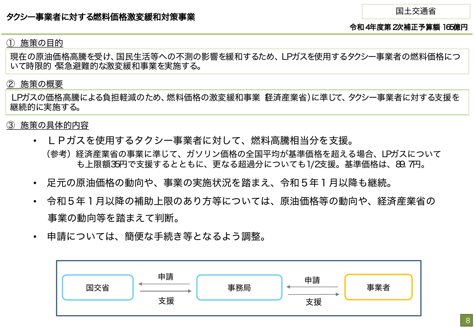 総合経済対策2022 施策例