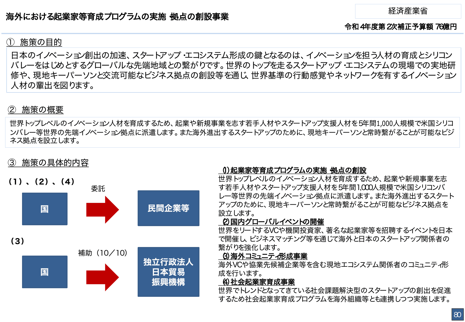 総合経済対策2022 施策例
