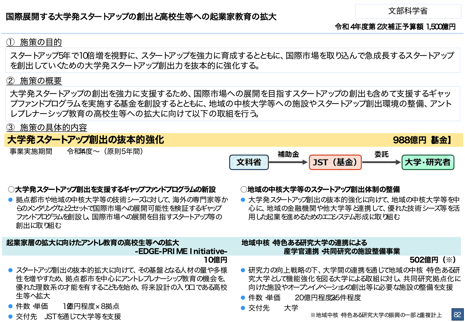 総合経済対策2022 施策例