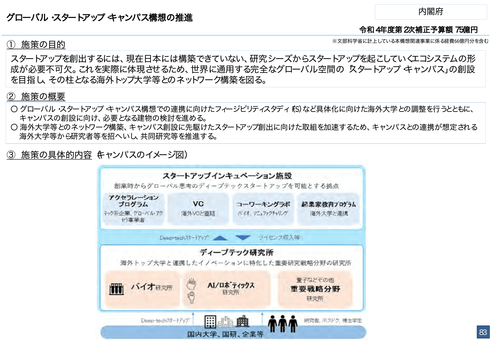 総合経済対策2022 施策例