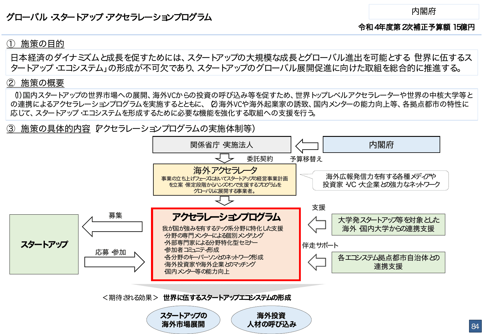 総合経済対策2022 施策例