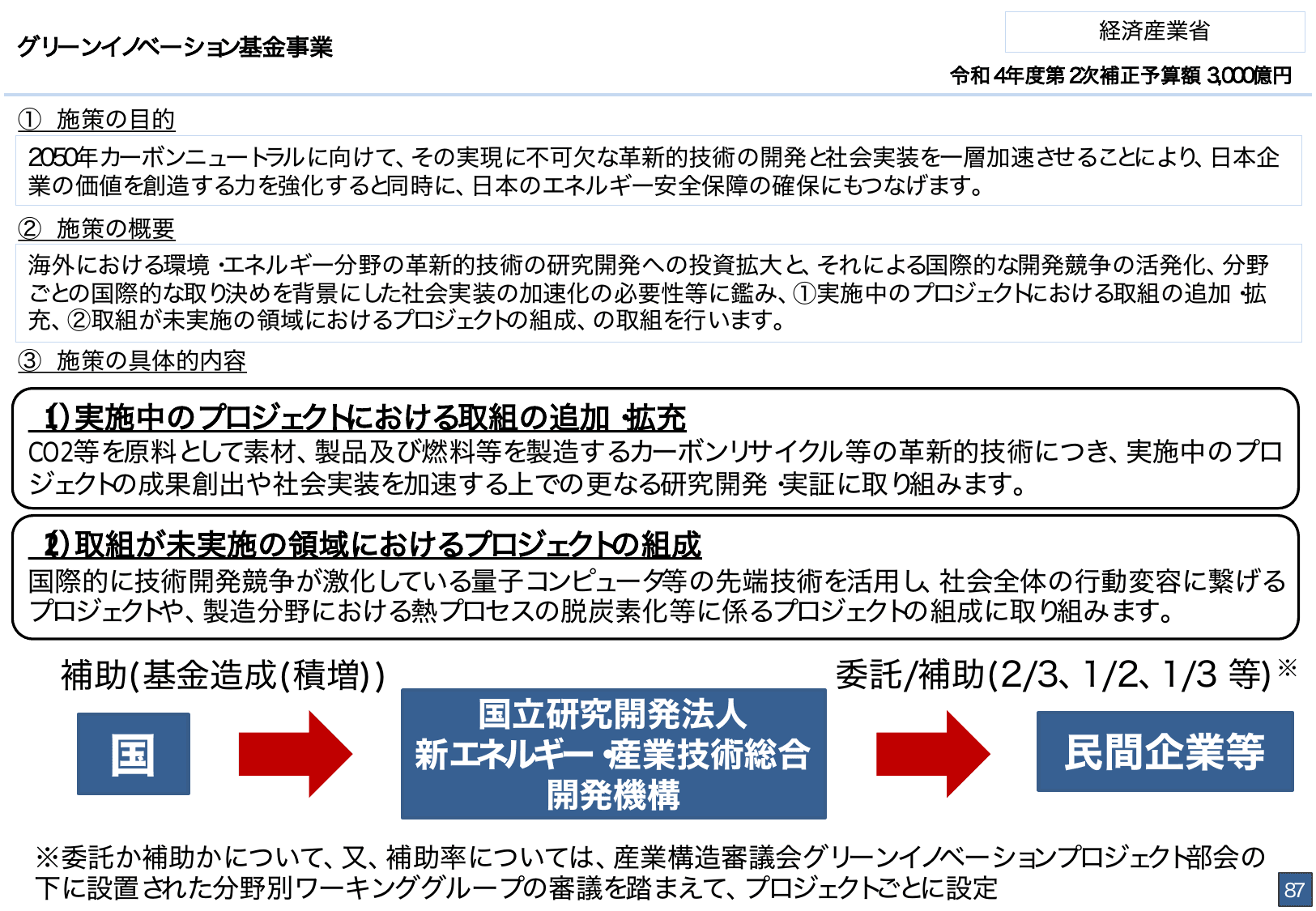 総合経済対策2022 施策例