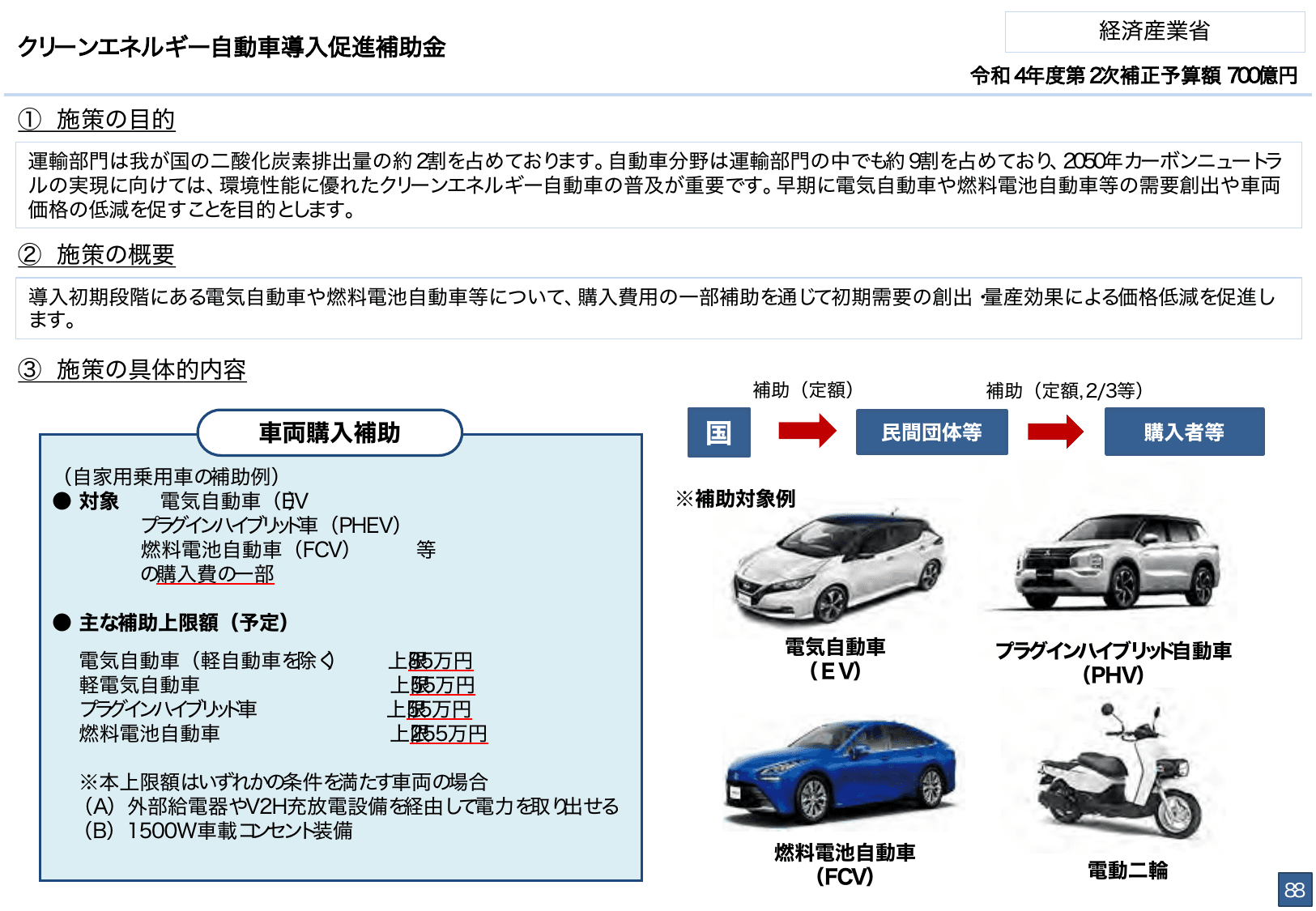 総合経済対策2022 施策例