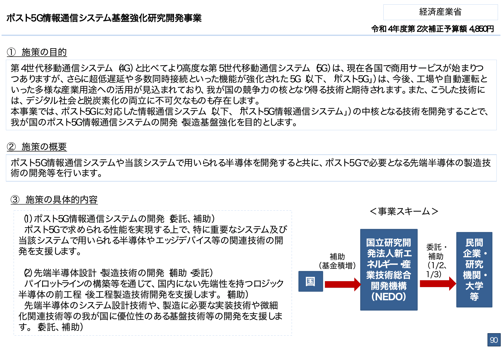 総合経済対策2022 施策例