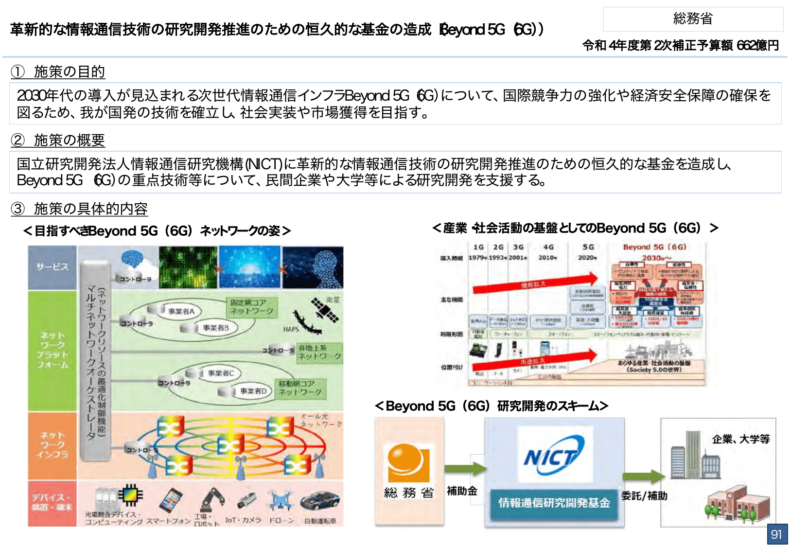 総合経済対策2022 施策例