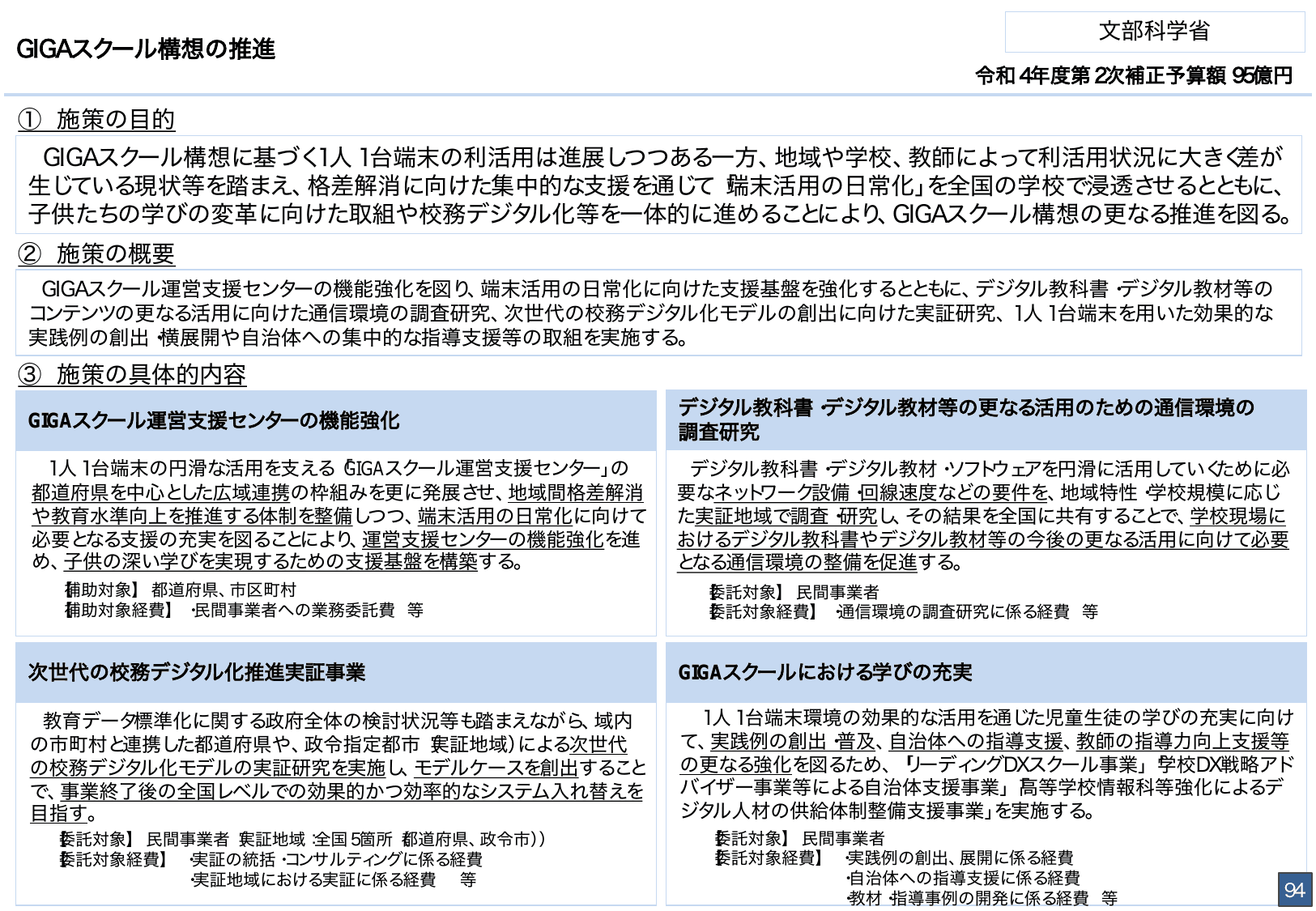 総合経済対策2022 施策例