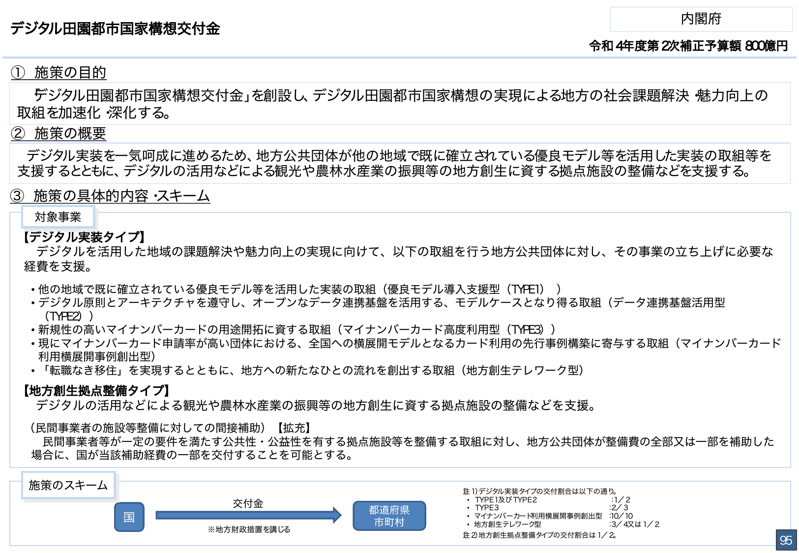 総合経済対策2022 施策例