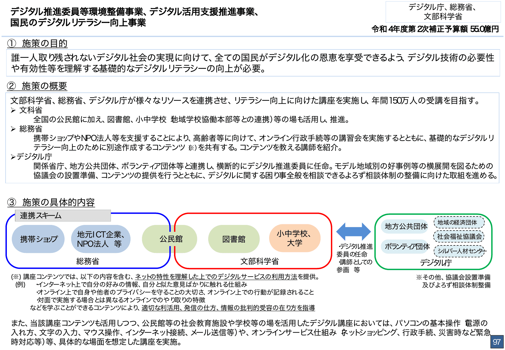 総合経済対策2022 施策例