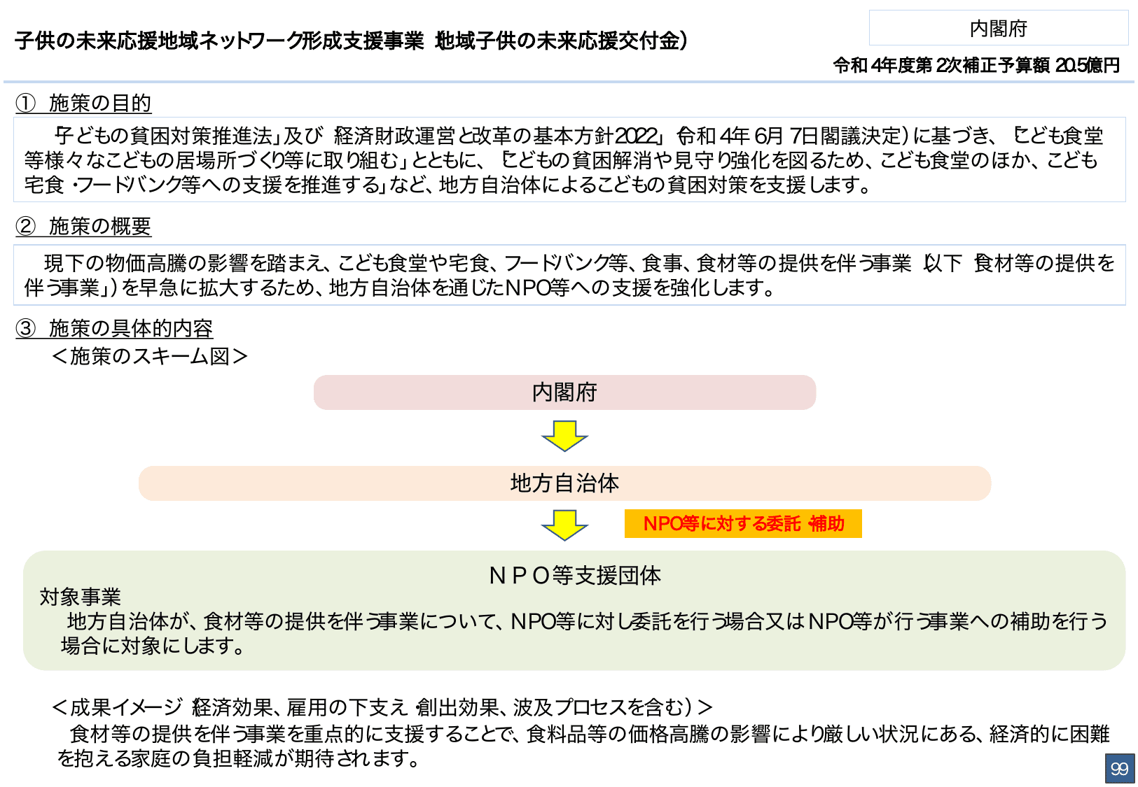 総合経済対策2022 施策例