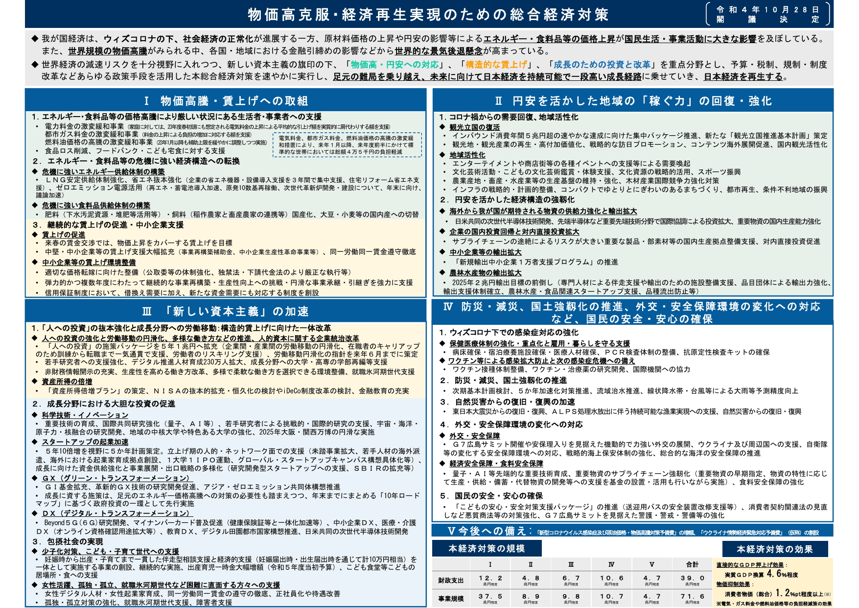 総合経済対策2022（概要）