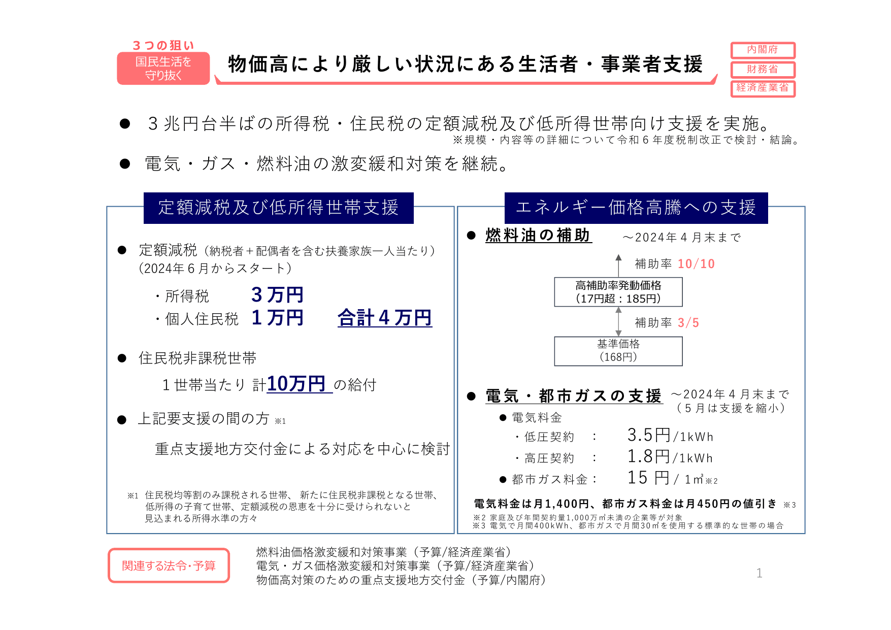 総合経済対策2023 政策ファイル（デフレ完全脱却）