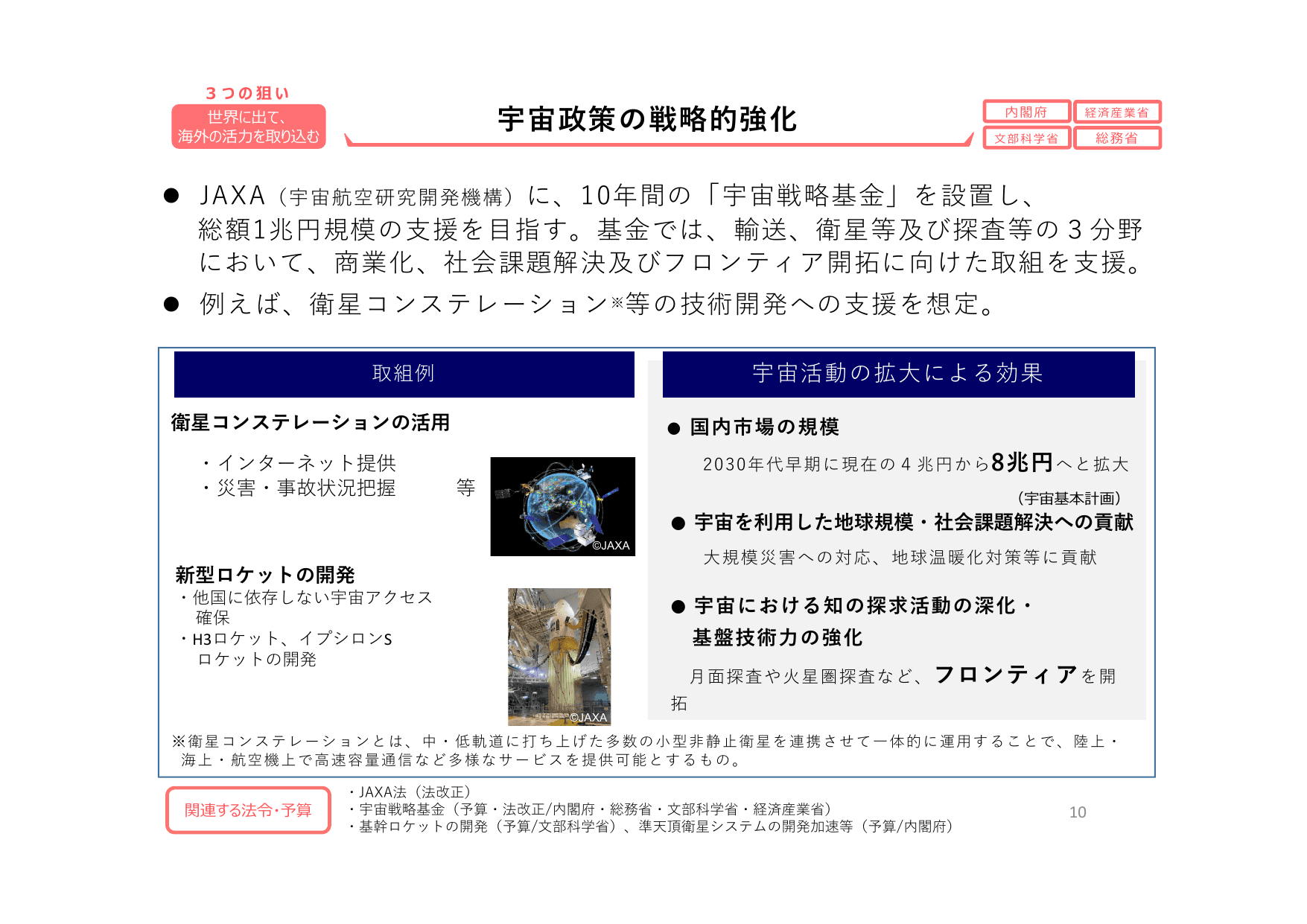 総合経済対策2023 政策ファイル（デフレ完全脱却）