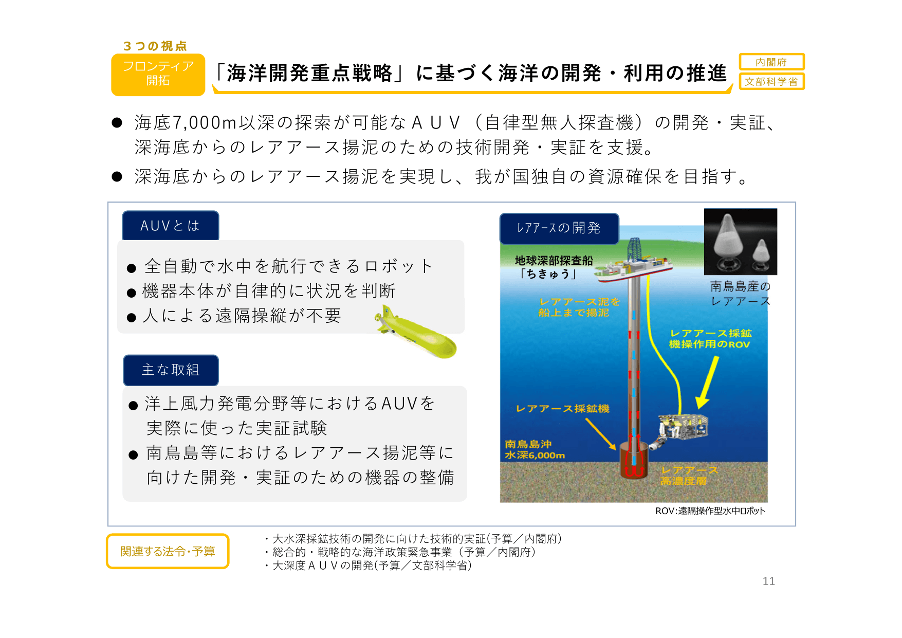 総合経済対策2023 政策ファイル（デフレ完全脱却）