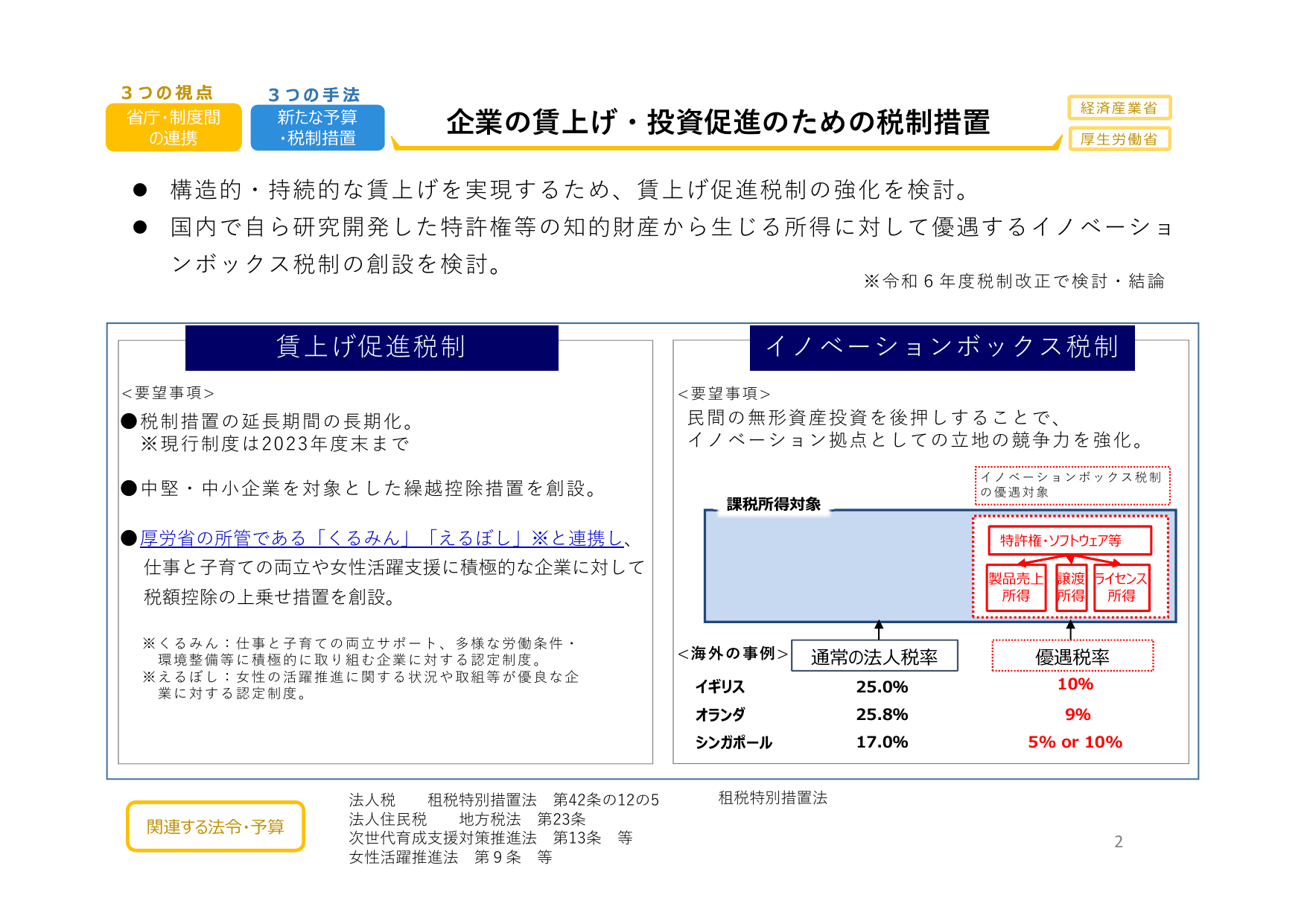 総合経済対策2023 政策ファイル（デフレ完全脱却）