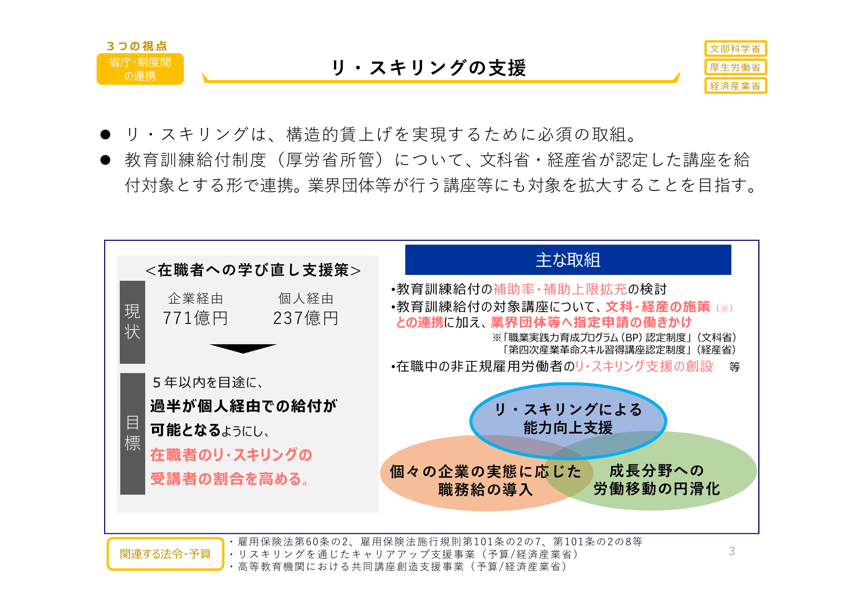 総合経済対策2023 政策ファイル（デフレ完全脱却）