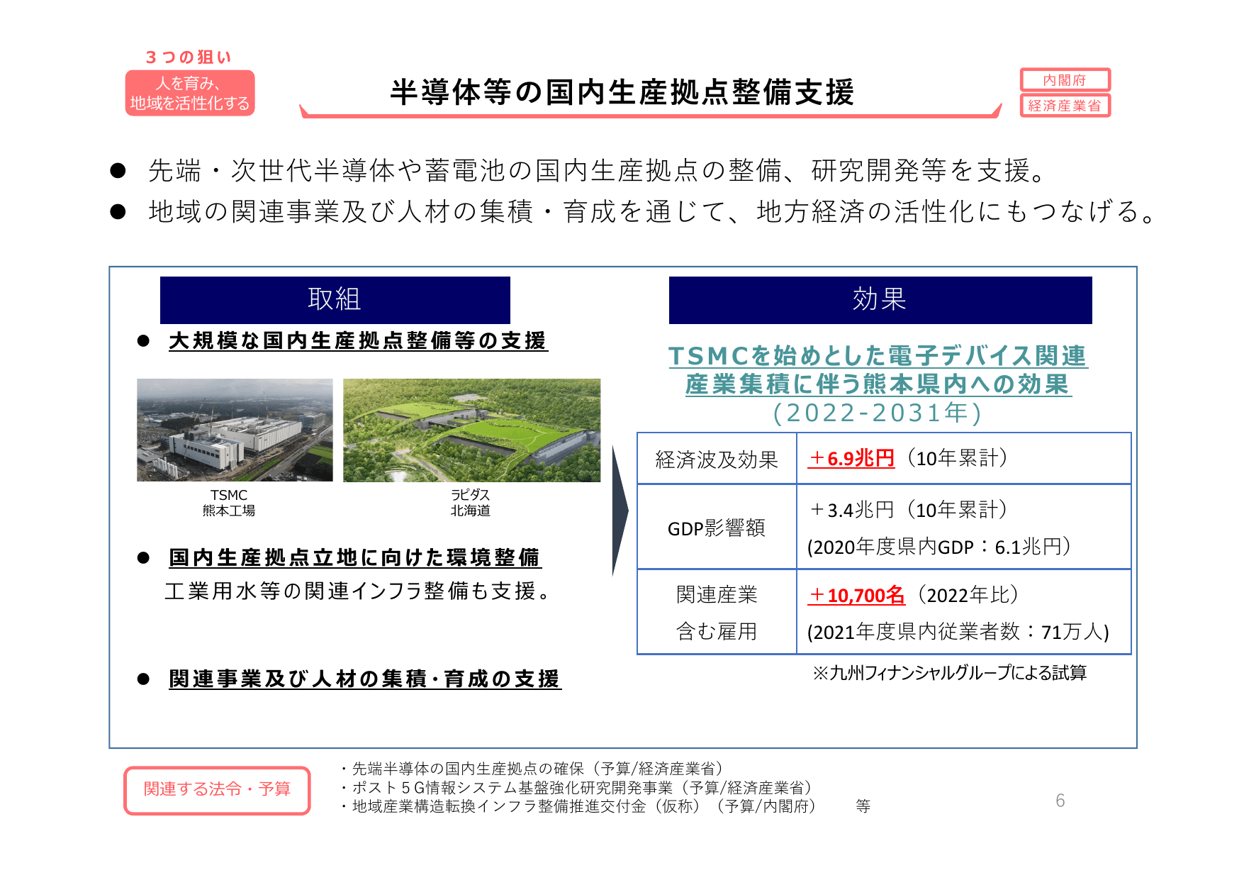 総合経済対策2023 政策ファイル（デフレ完全脱却）