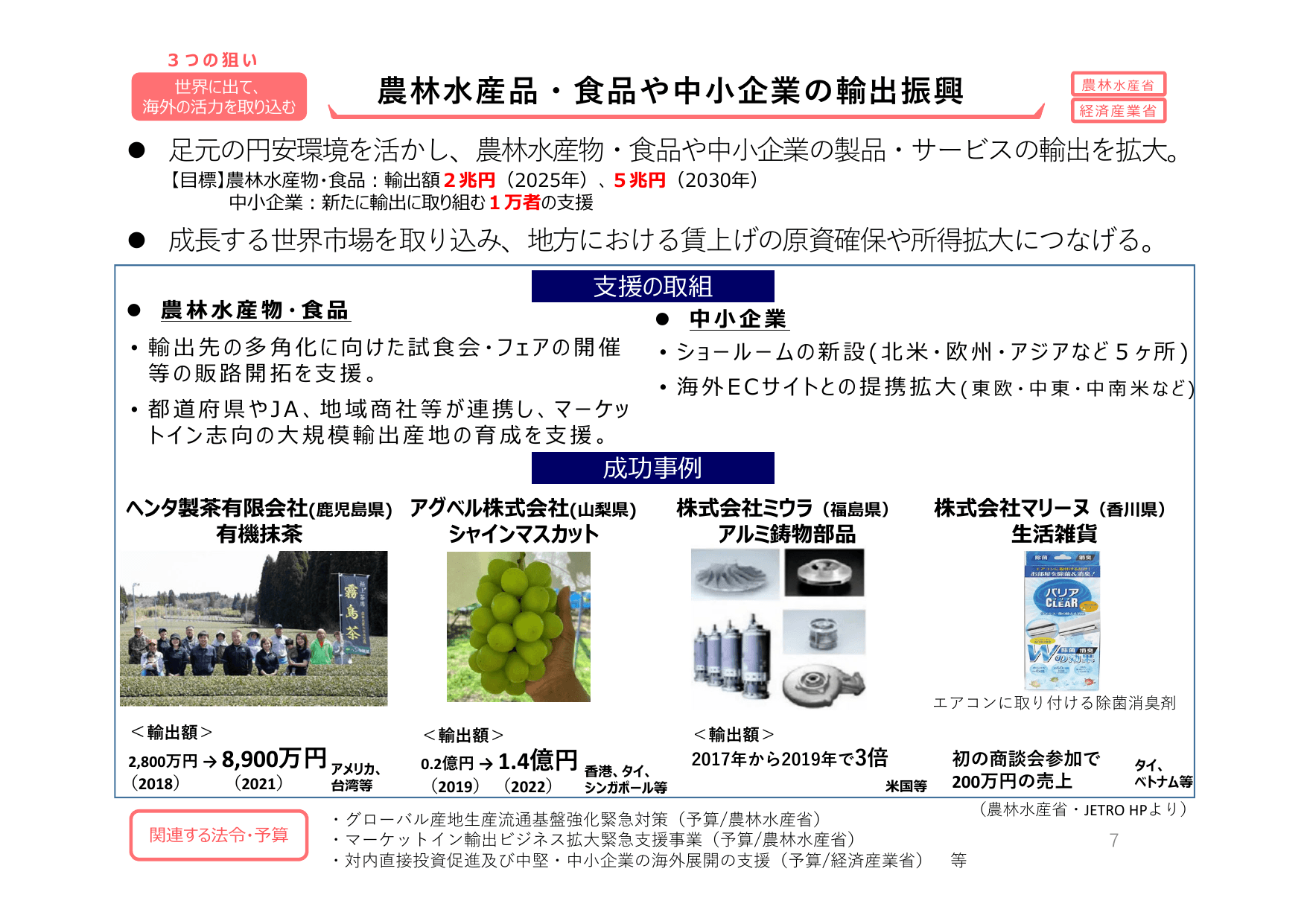 総合経済対策2023 政策ファイル（デフレ完全脱却）