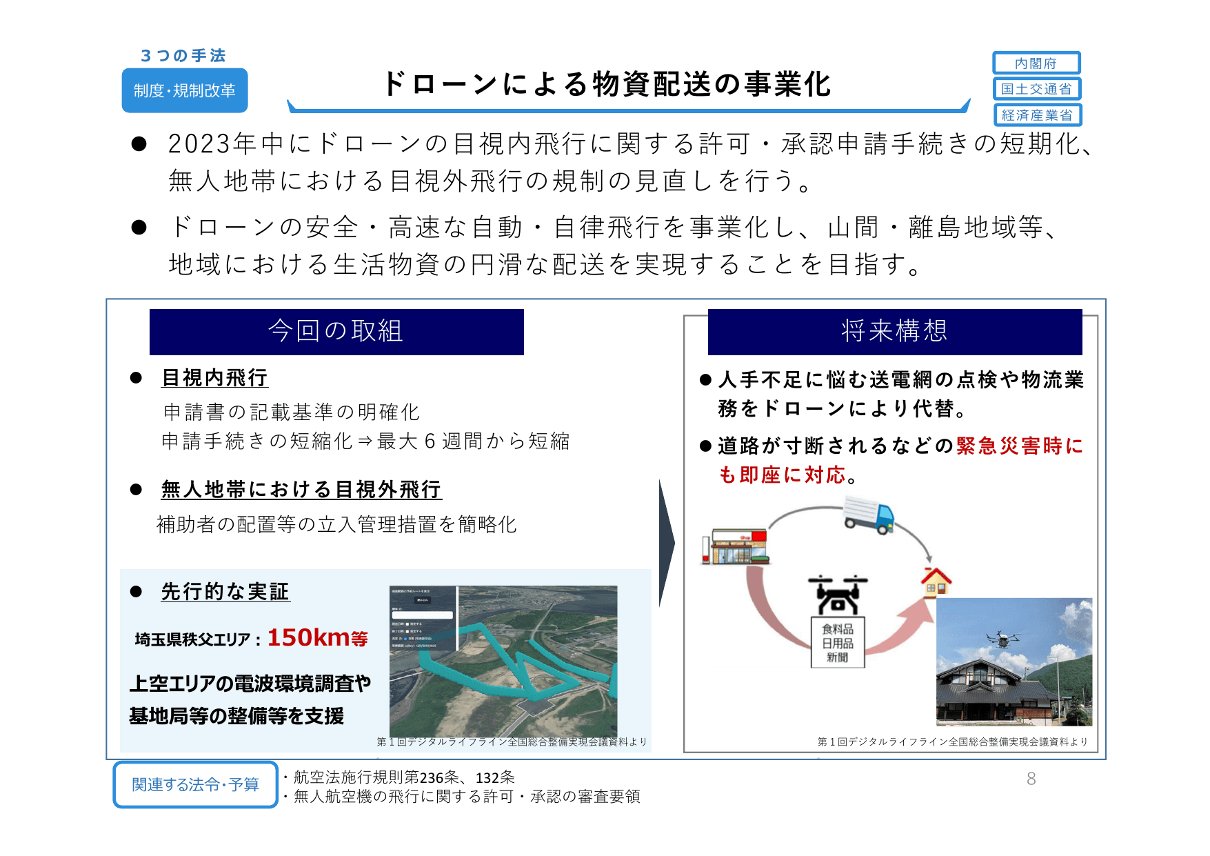 総合経済対策2023 政策ファイル（デフレ完全脱却）