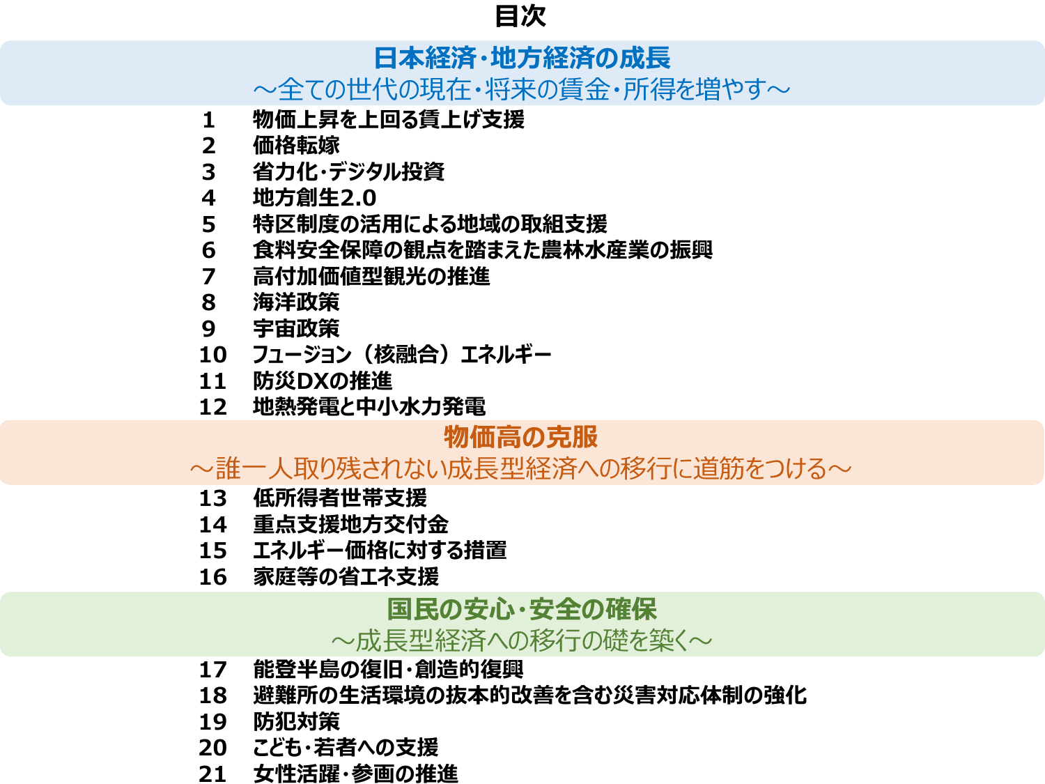 総合経済対策2024（政策ファイル）