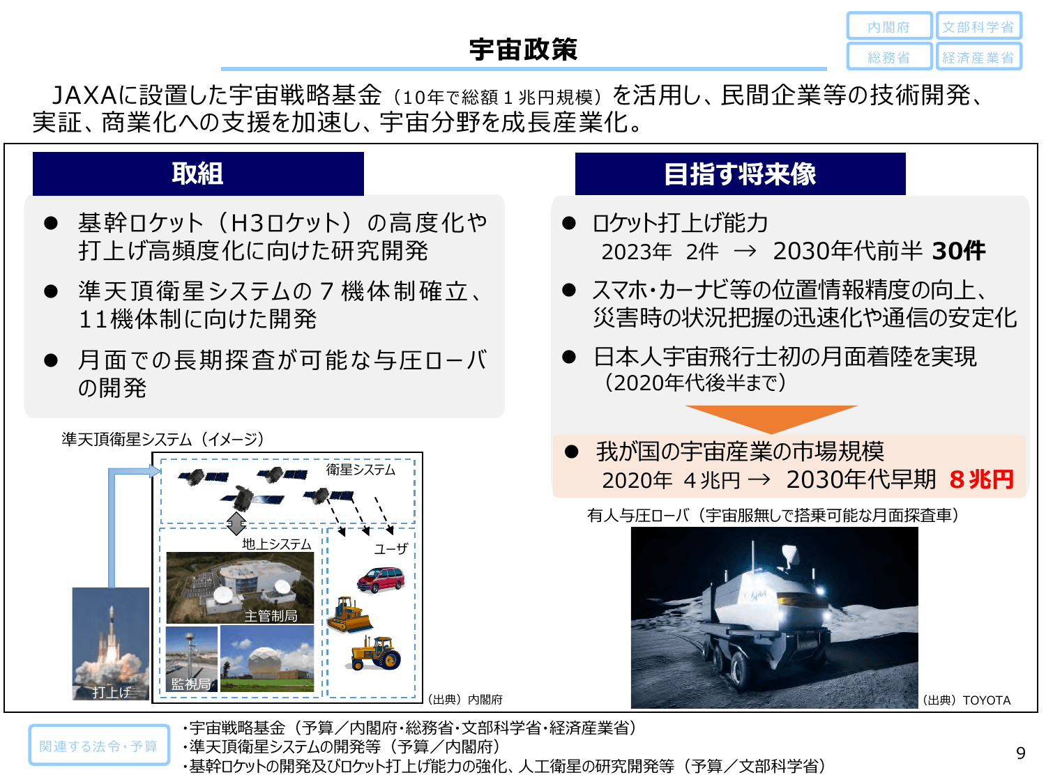 総合経済対策2024（政策ファイル）