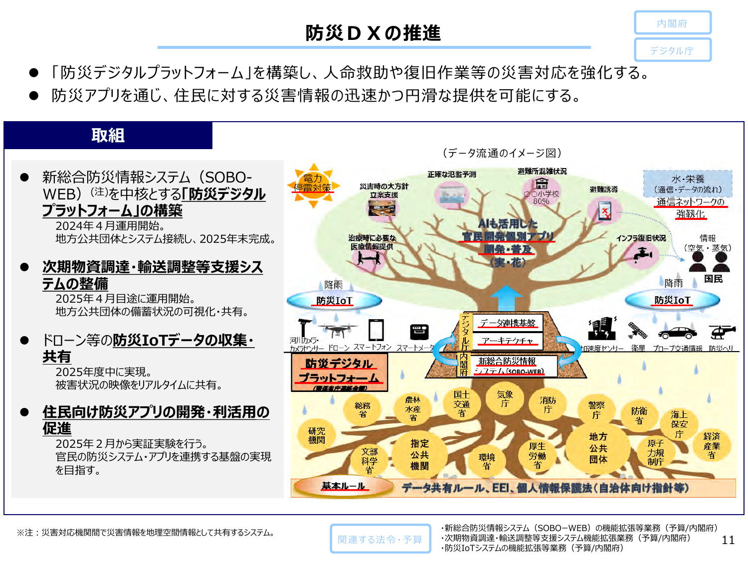 総合経済対策2024（政策ファイル）