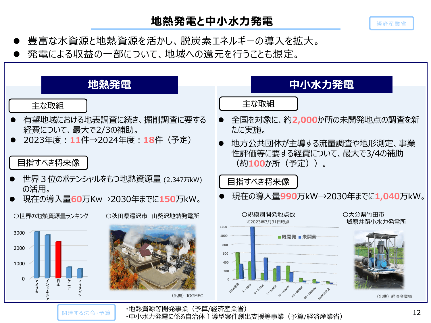 総合経済対策2024（政策ファイル）