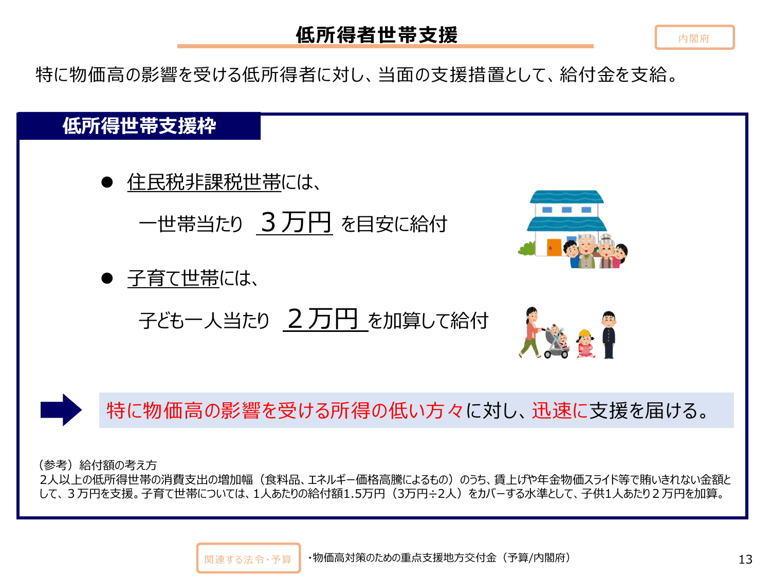 総合経済対策2024（政策ファイル）